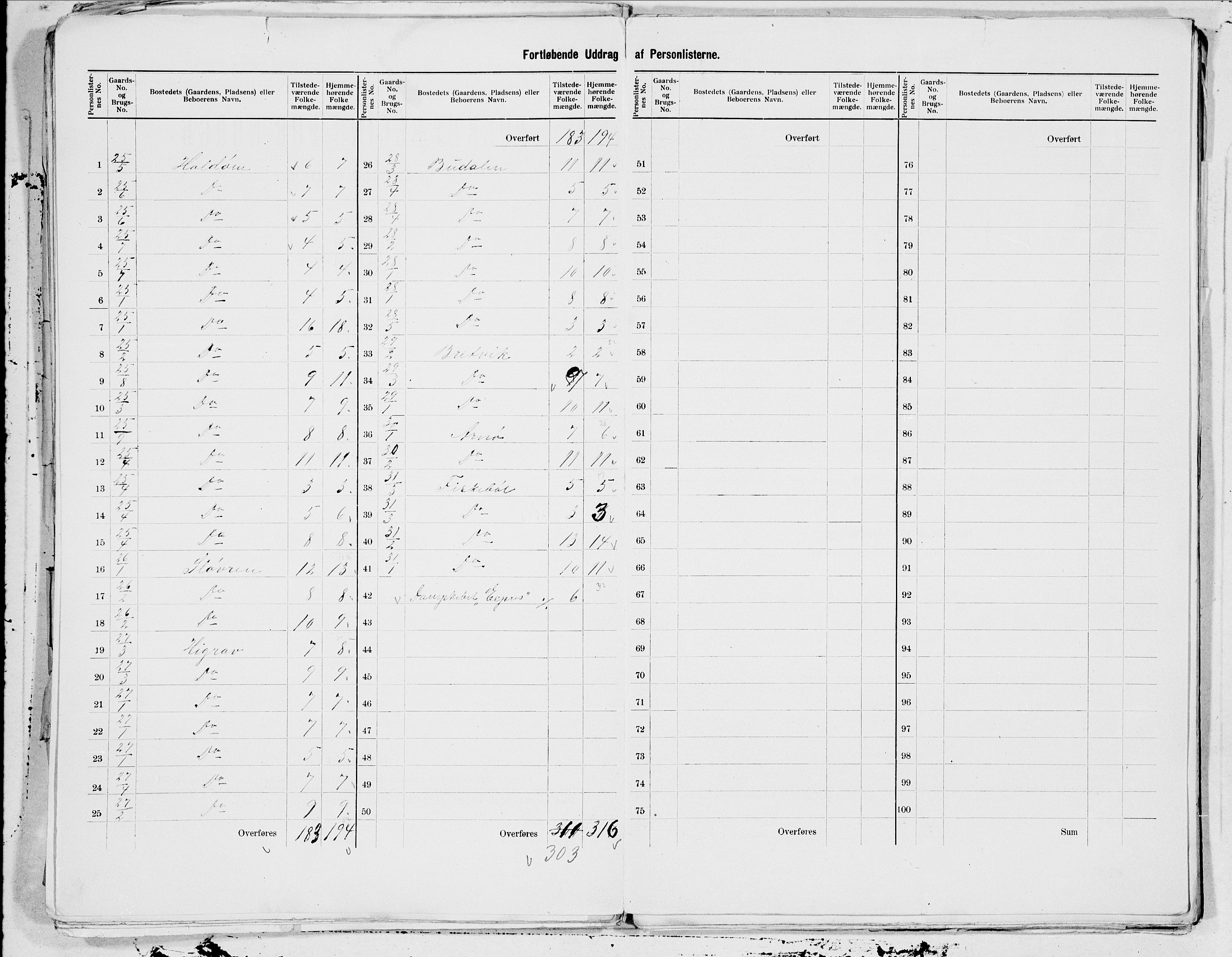 SAT, 1900 census for Hadsel, 1900, p. 13