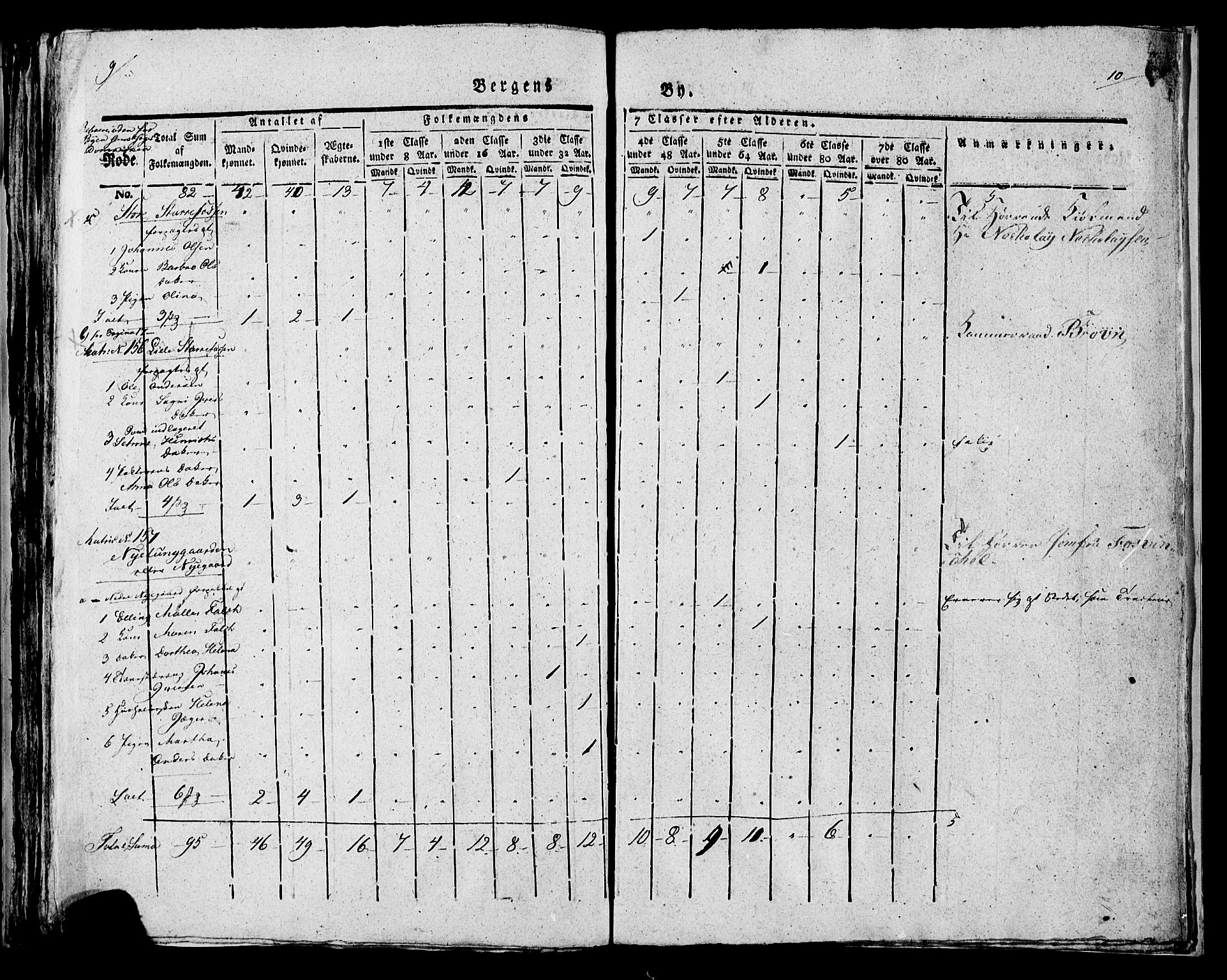 SAB, Census 1815 for rural districts of Korskirken parish and Domkirken parish, 1815, p. 53