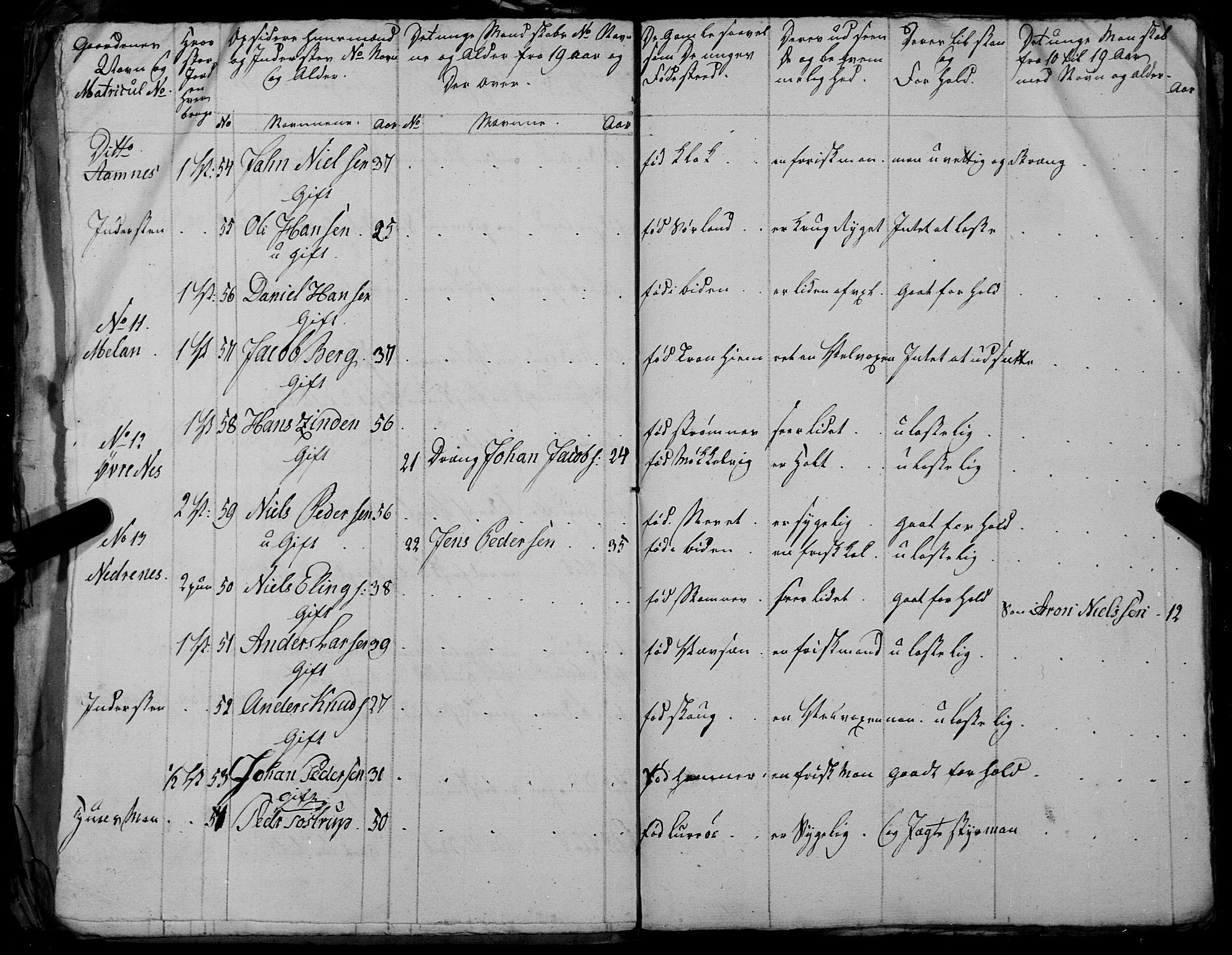 Fylkesmannen i Nordland, AV/SAT-A-0499/1.1/R/Ra/L0027: --, 1806-1836, p. 111