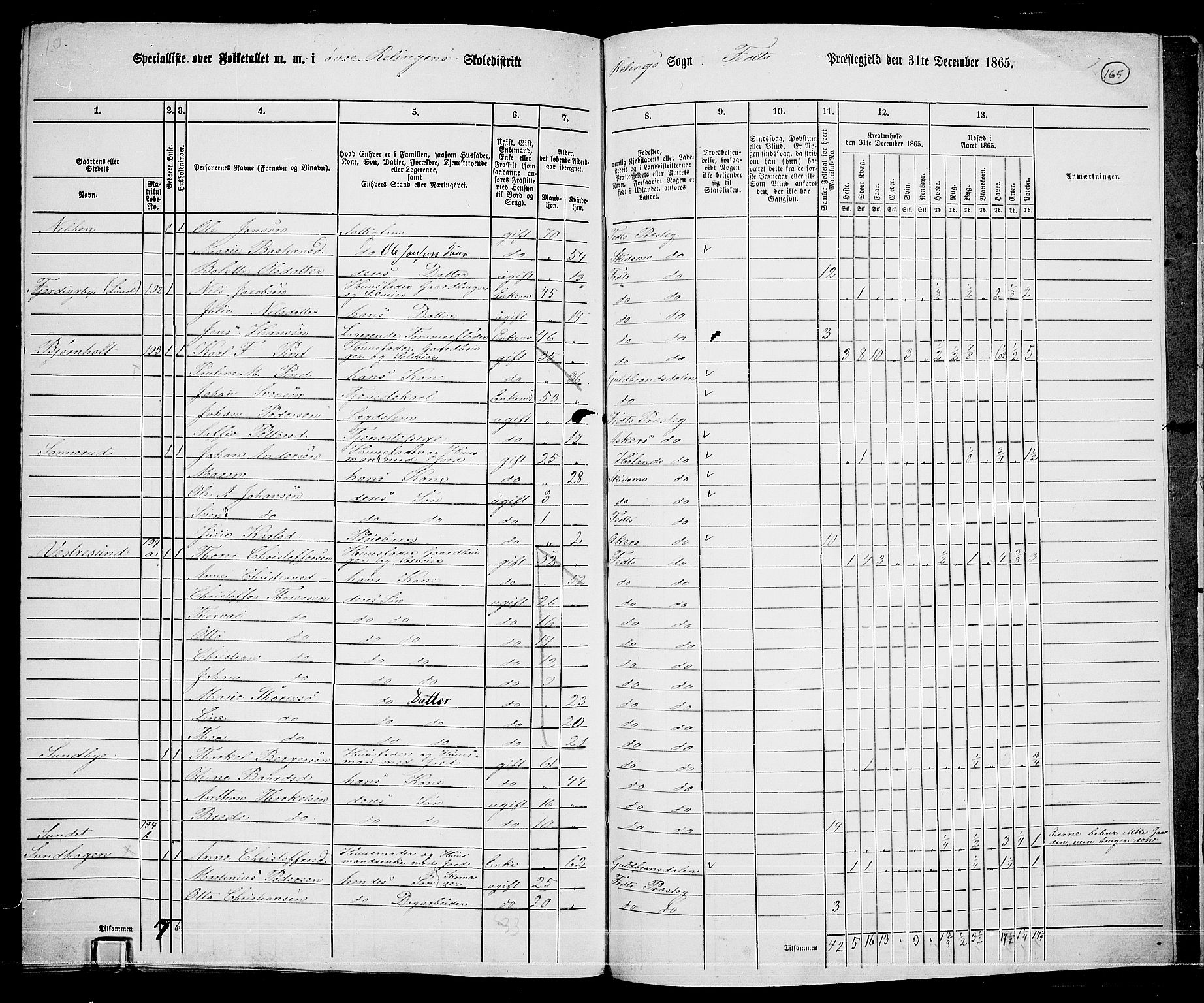 RA, 1865 census for Fet, 1865, p. 154