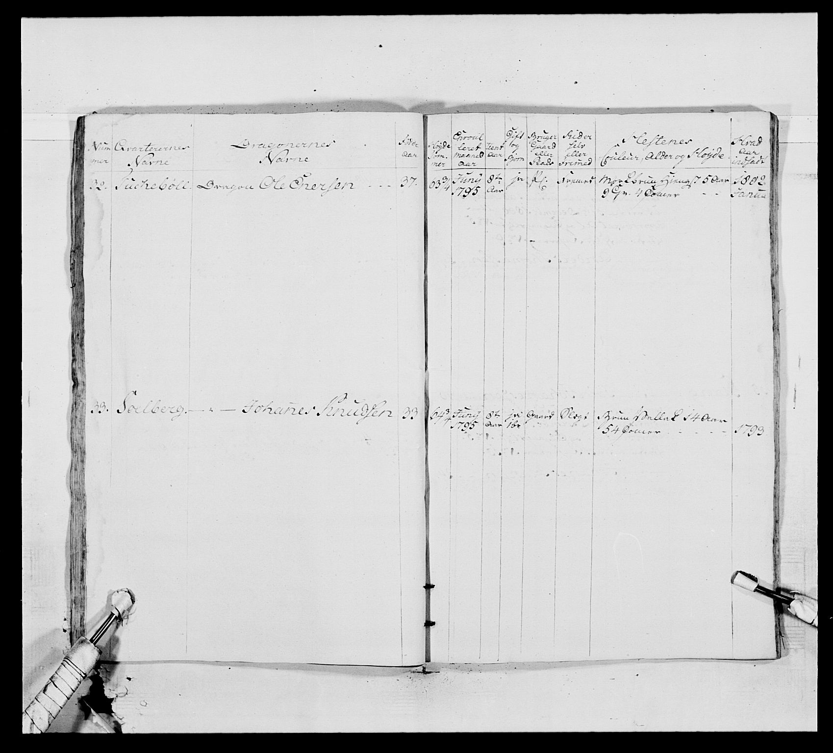 Generalitets- og kommissariatskollegiet, Det kongelige norske kommissariatskollegium, AV/RA-EA-5420/E/Eh/L0011: Smålenske dragonregiment, 1795-1807, p. 450