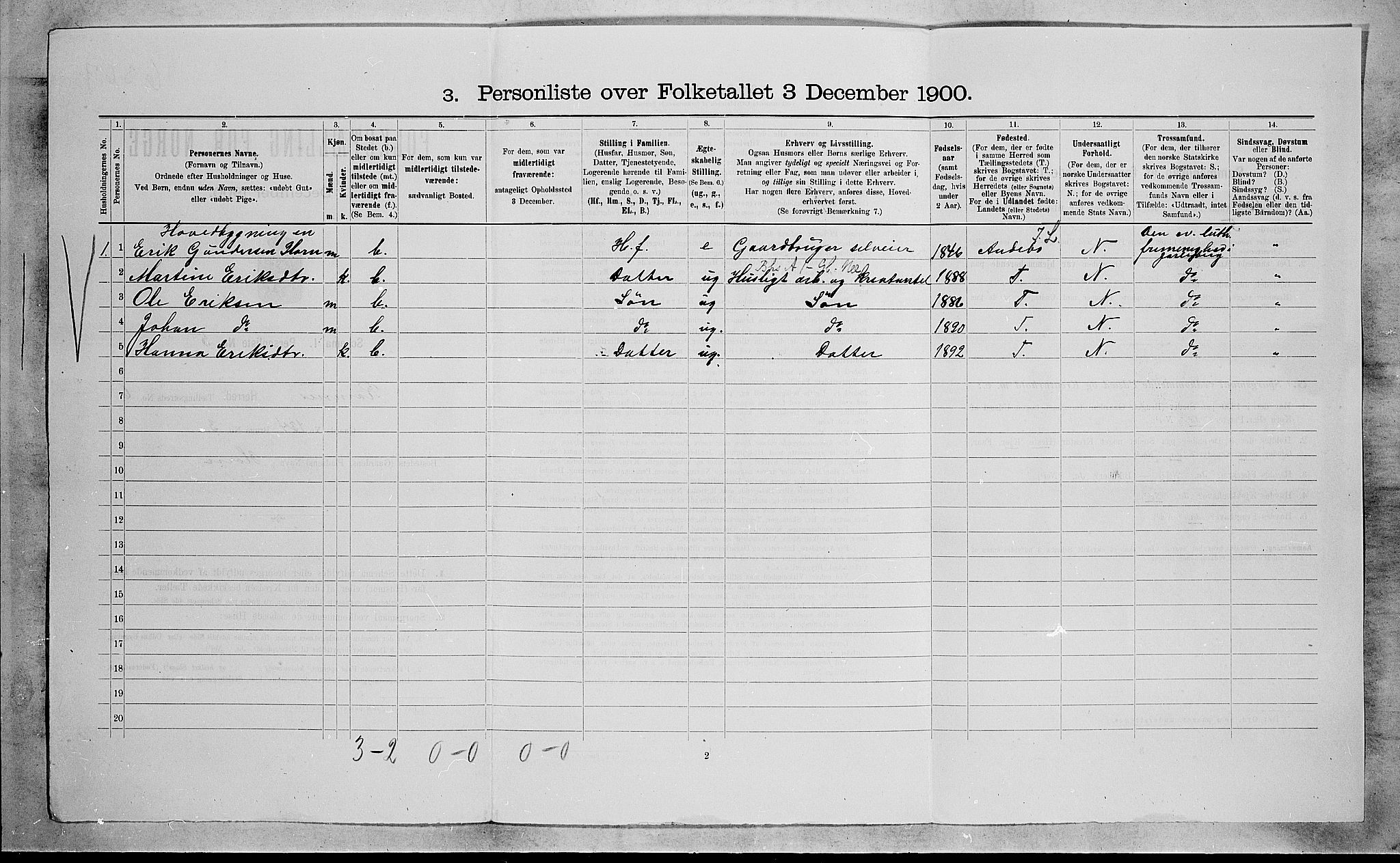 RA, 1900 census for Ramnes, 1900, p. 978