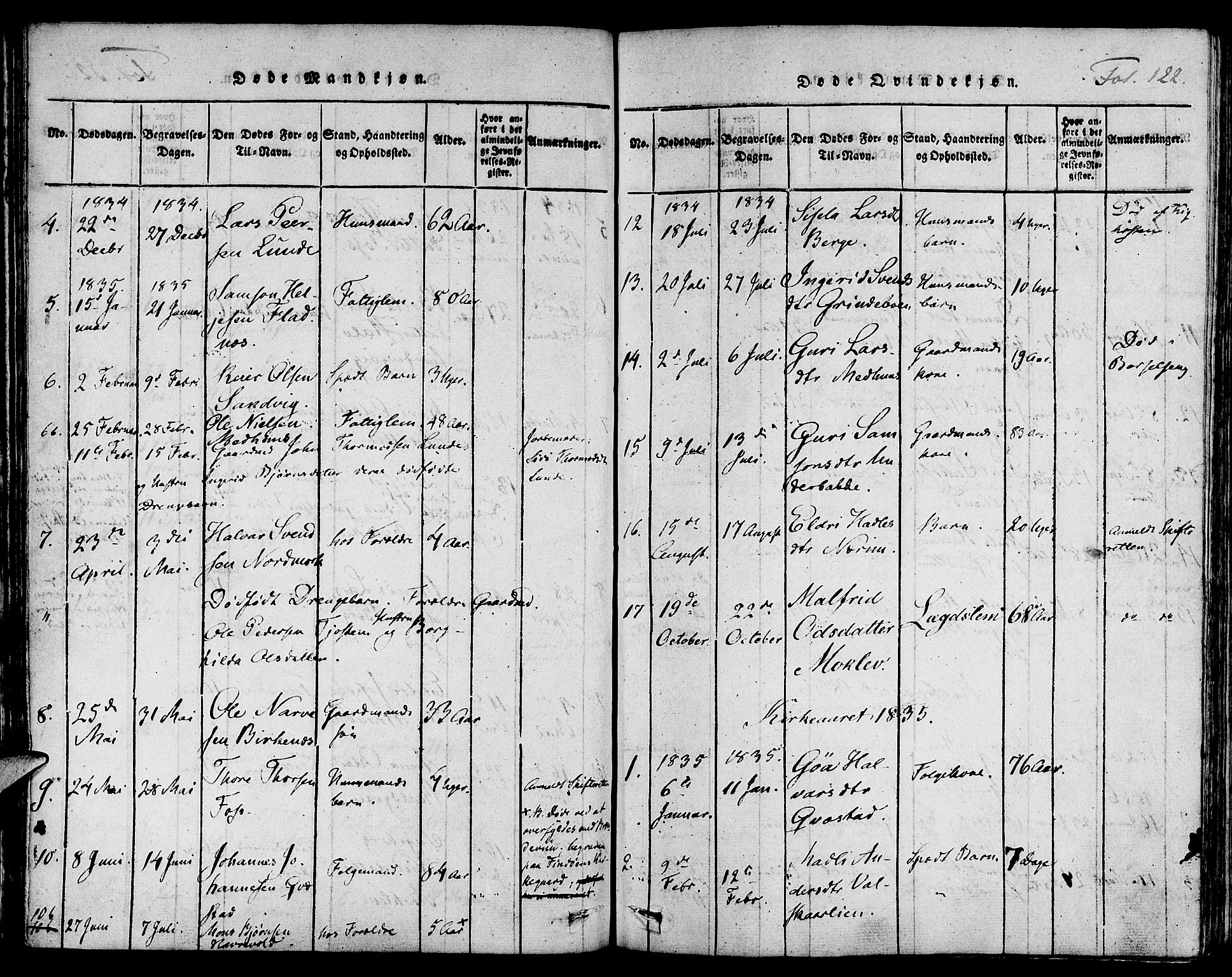 Suldal sokneprestkontor, SAST/A-101845/01/IV/L0006: Parish register (official) no. A 6, 1816-1836, p. 122