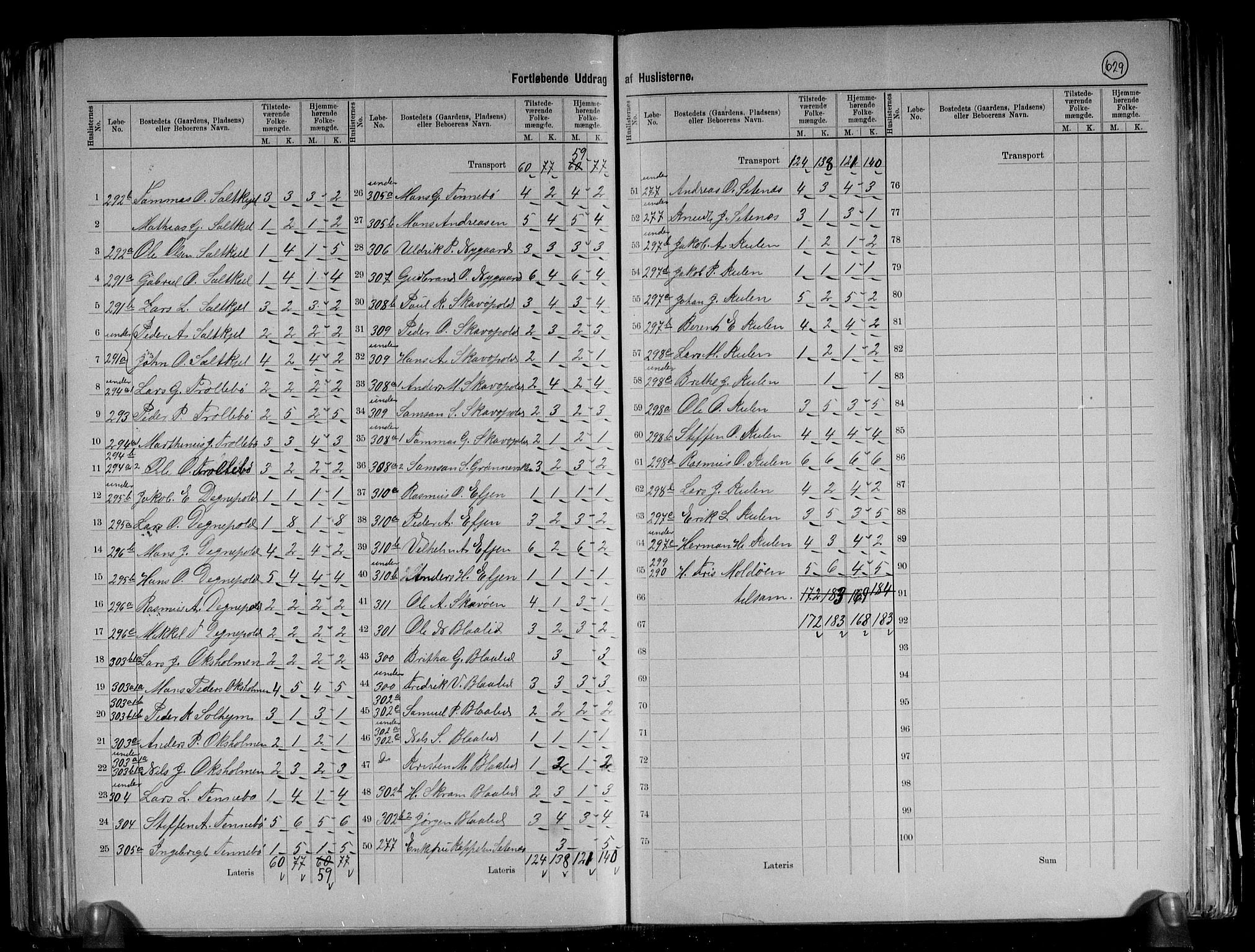 RA, 1891 census for 1441 Selje, 1891, p. 27