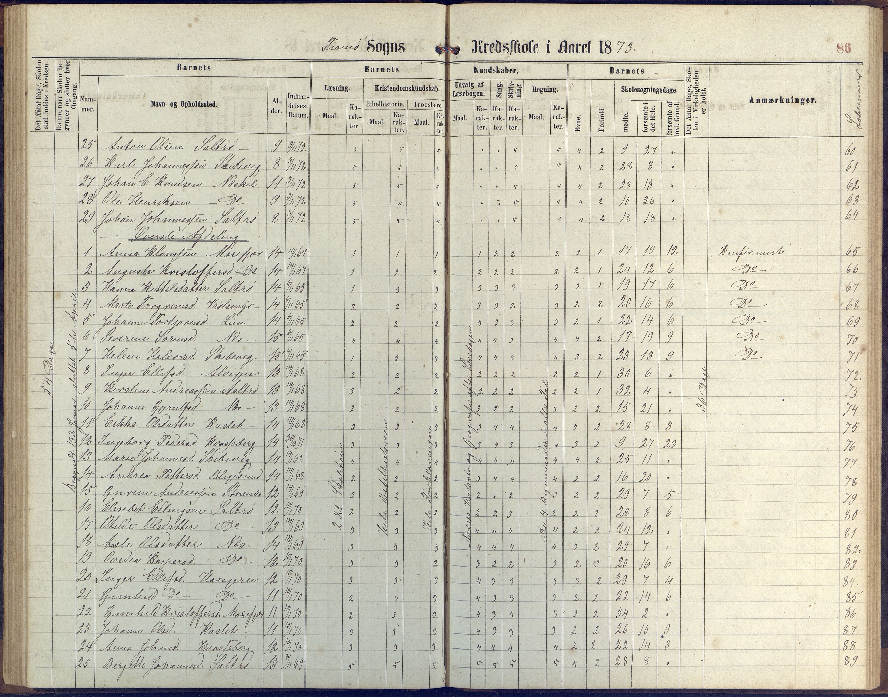 Stokken kommune, AAKS/KA0917-PK/04/04c/L0006: Skoleprotokoll  Stokken, 1863-1879, p. 85