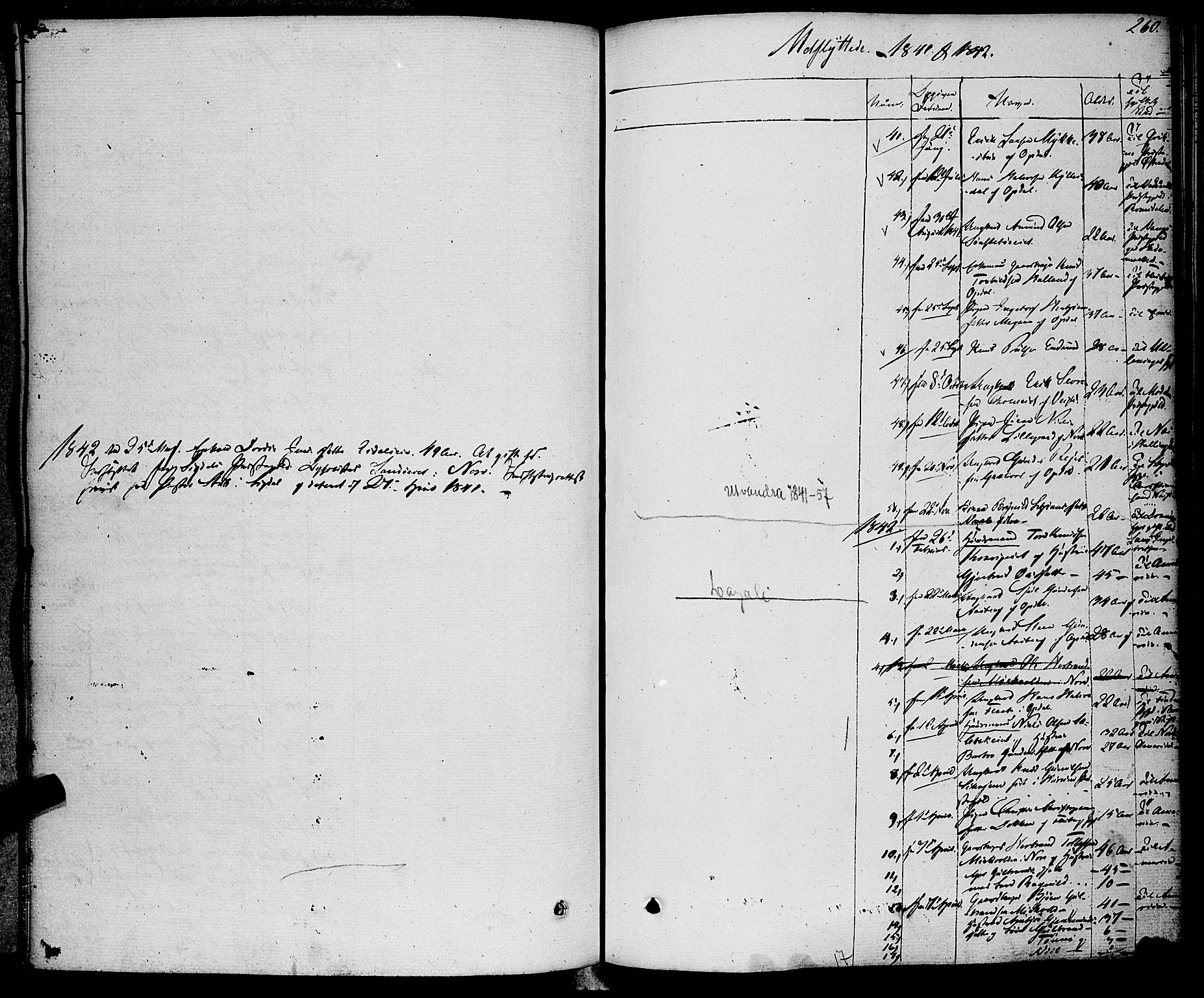 Rollag kirkebøker, SAKO/A-240/F/Fa/L0007: Parish register (official) no. I 7, 1828-1847, p. 260