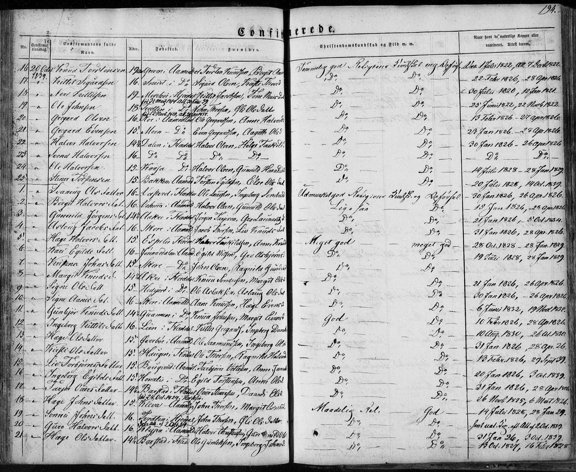 Seljord kirkebøker, SAKO/A-20/F/Fa/L0011: Parish register (official) no. I 11, 1831-1849, p. 194
