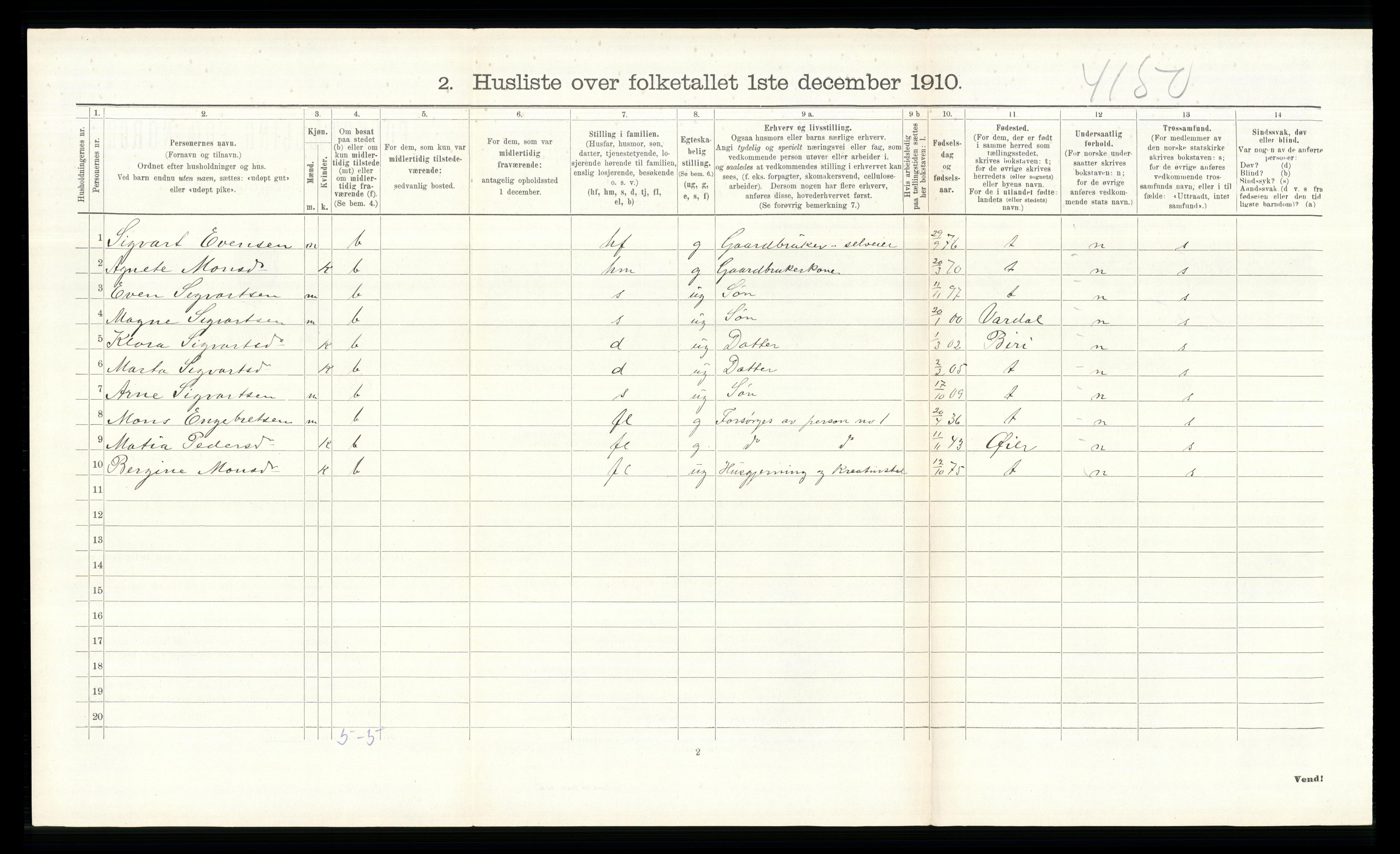 RA, 1910 census for Ringsaker, 1910, p. 1098