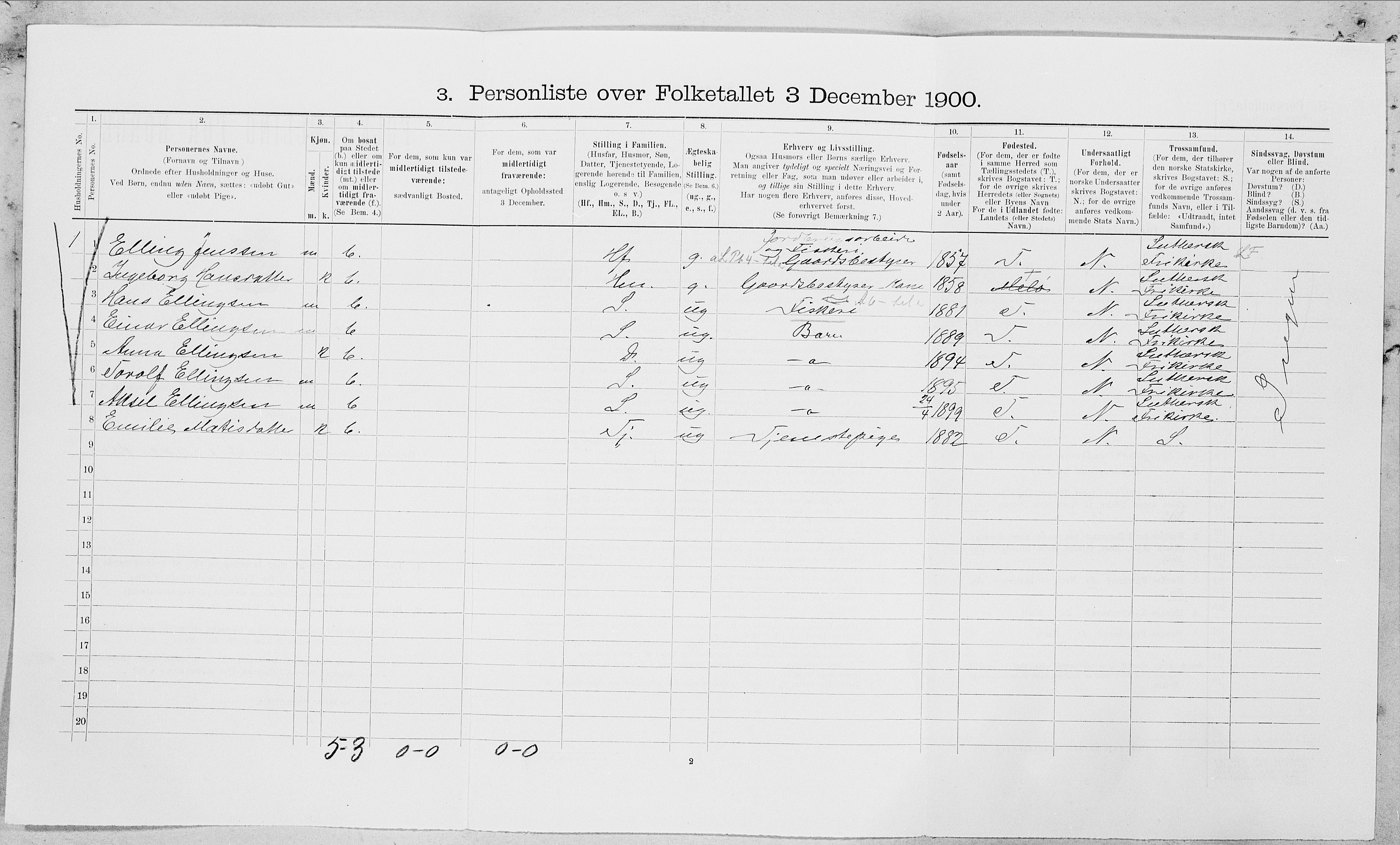 SAT, 1900 census for Rødøy, 1900, p. 209