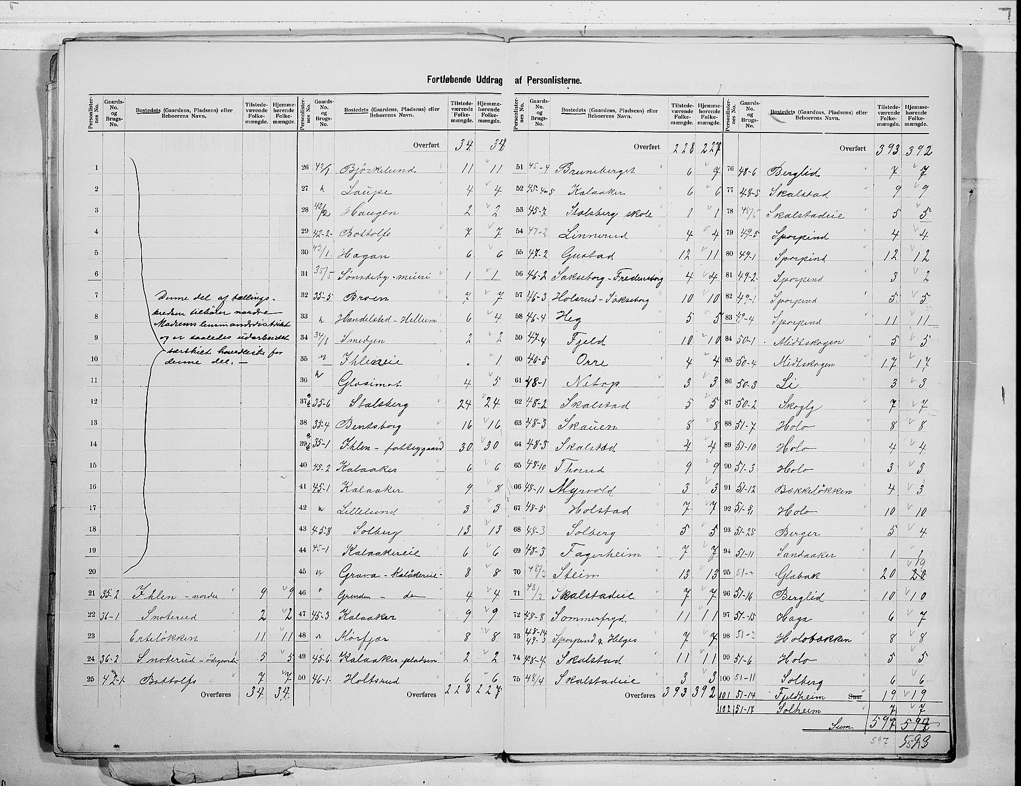 RA, 1900 census for Modum, 1900, p. 19