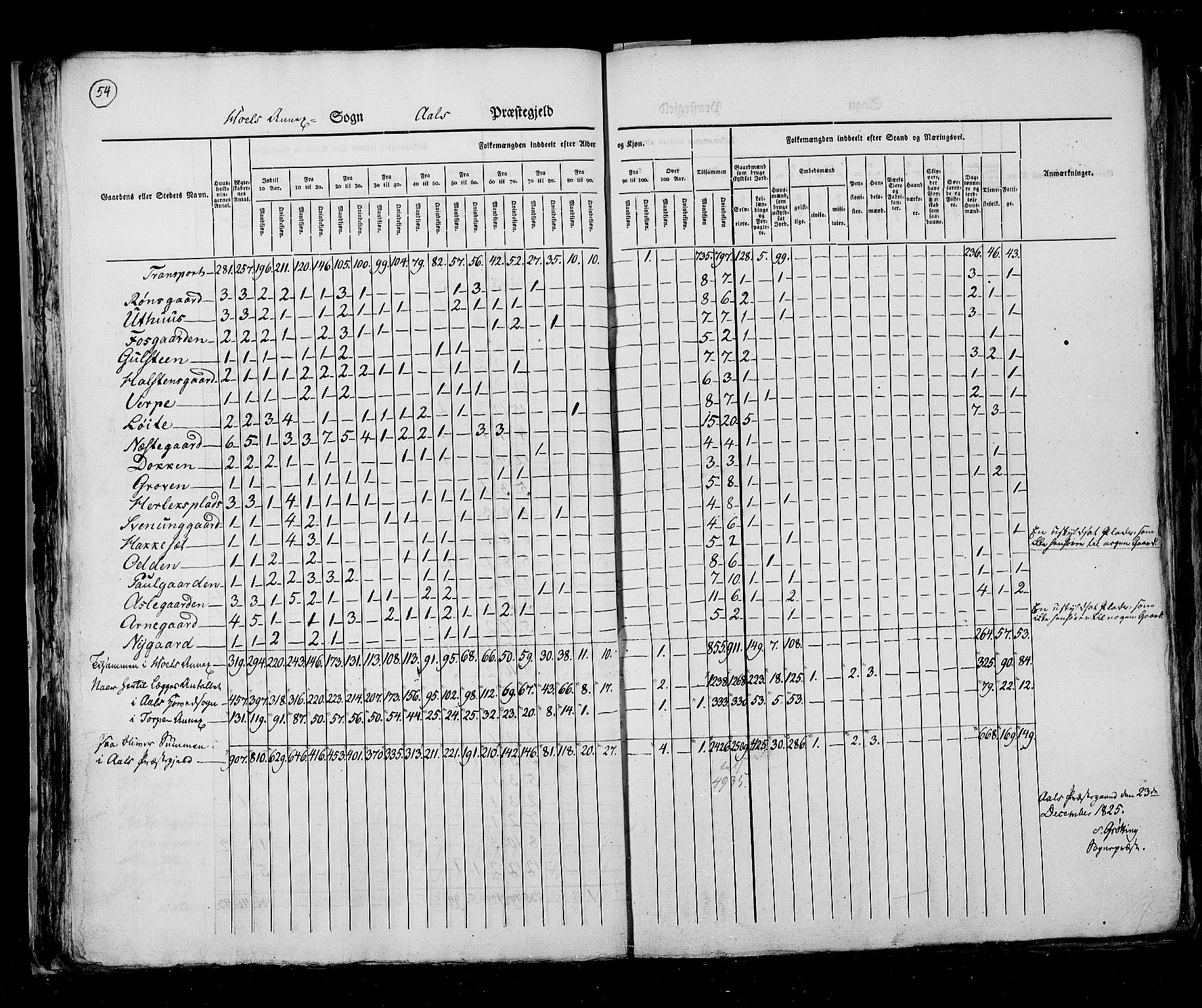 RA, Census 1825, vol. 7: Buskerud amt, 1825, p. 54