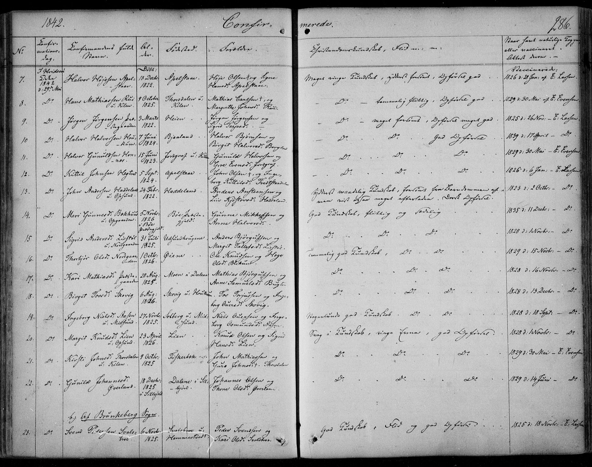 Kviteseid kirkebøker, SAKO/A-276/F/Fa/L0006: Parish register (official) no. I 6, 1836-1858, p. 286