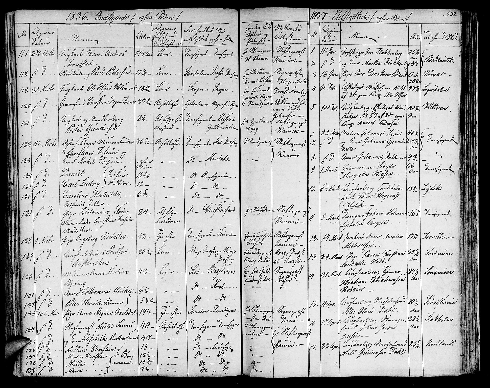 Ministerialprotokoller, klokkerbøker og fødselsregistre - Sør-Trøndelag, SAT/A-1456/602/L0109: Parish register (official) no. 602A07, 1821-1840, p. 532