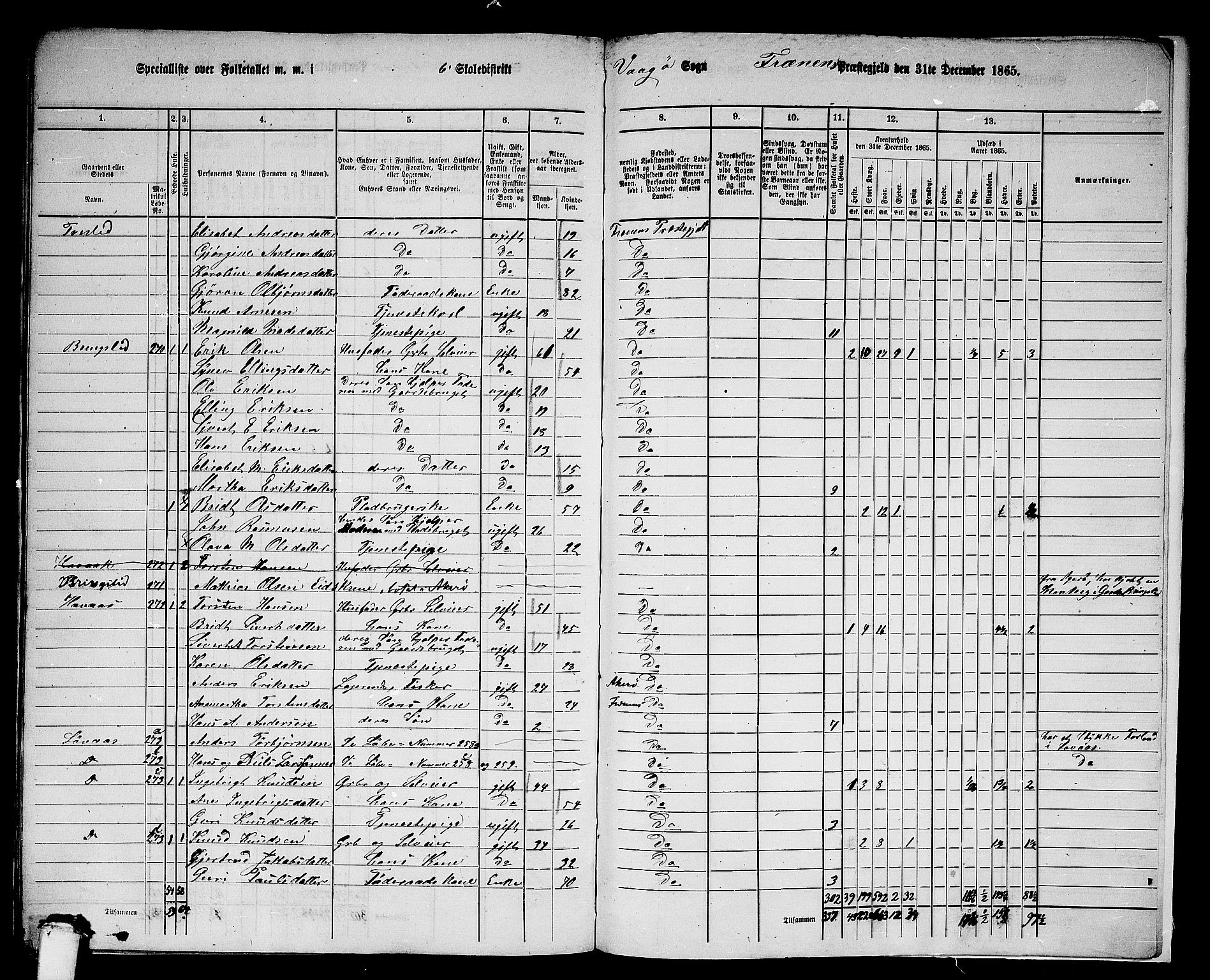 RA, 1865 census for Fræna, 1865, p. 89