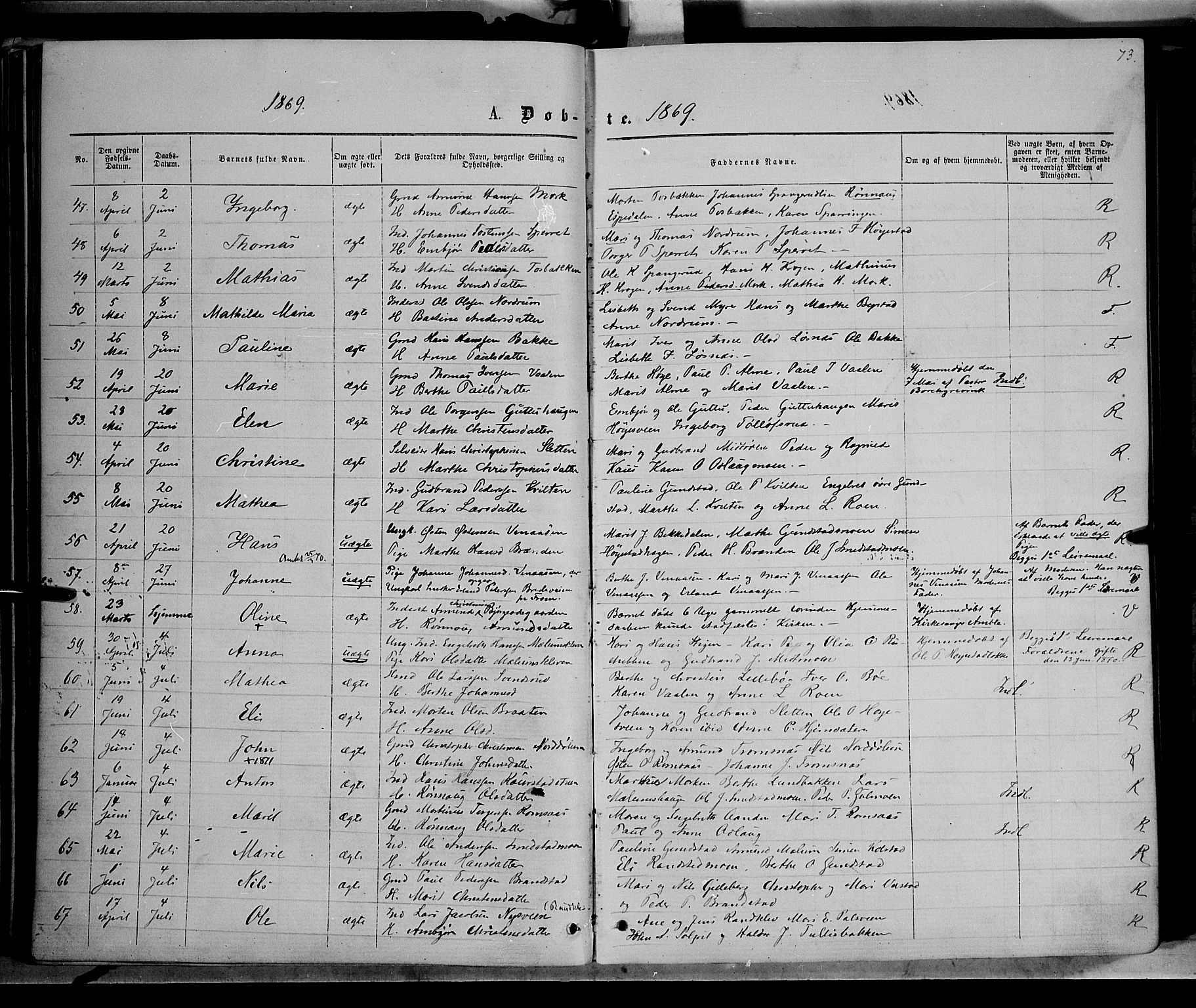 Ringebu prestekontor, AV/SAH-PREST-082/H/Ha/Haa/L0007: Parish register (official) no. 7, 1860-1877, p. 73