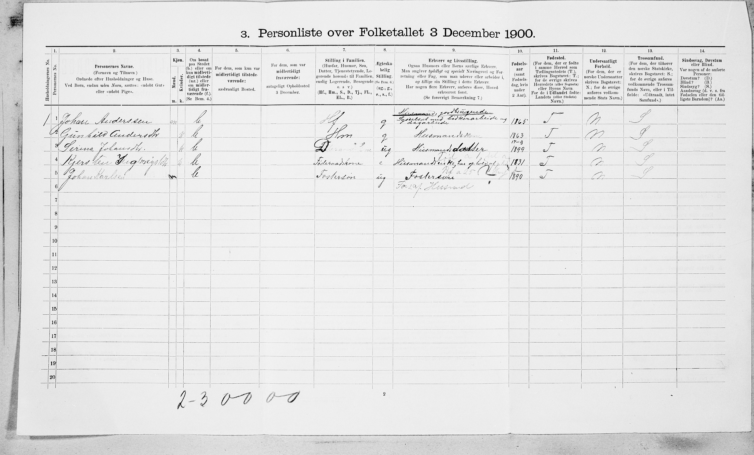 SAT, 1900 census for Rissa, 1900, p. 487