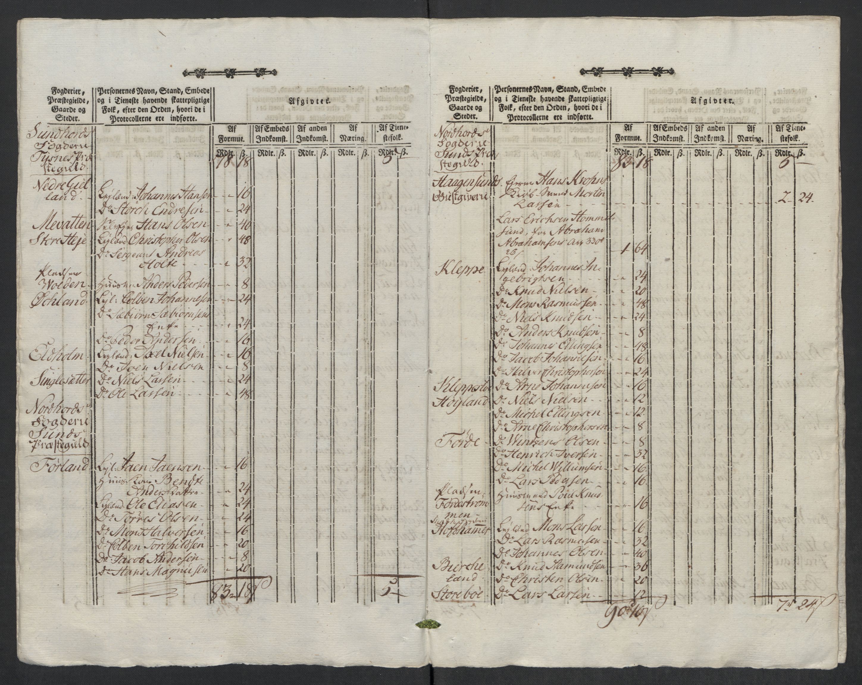 Rentekammeret inntil 1814, Reviderte regnskaper, Mindre regnskaper, AV/RA-EA-4068/Rf/Rfe/L0022: Lista fogderi, Lyse kloster, 1789, p. 87