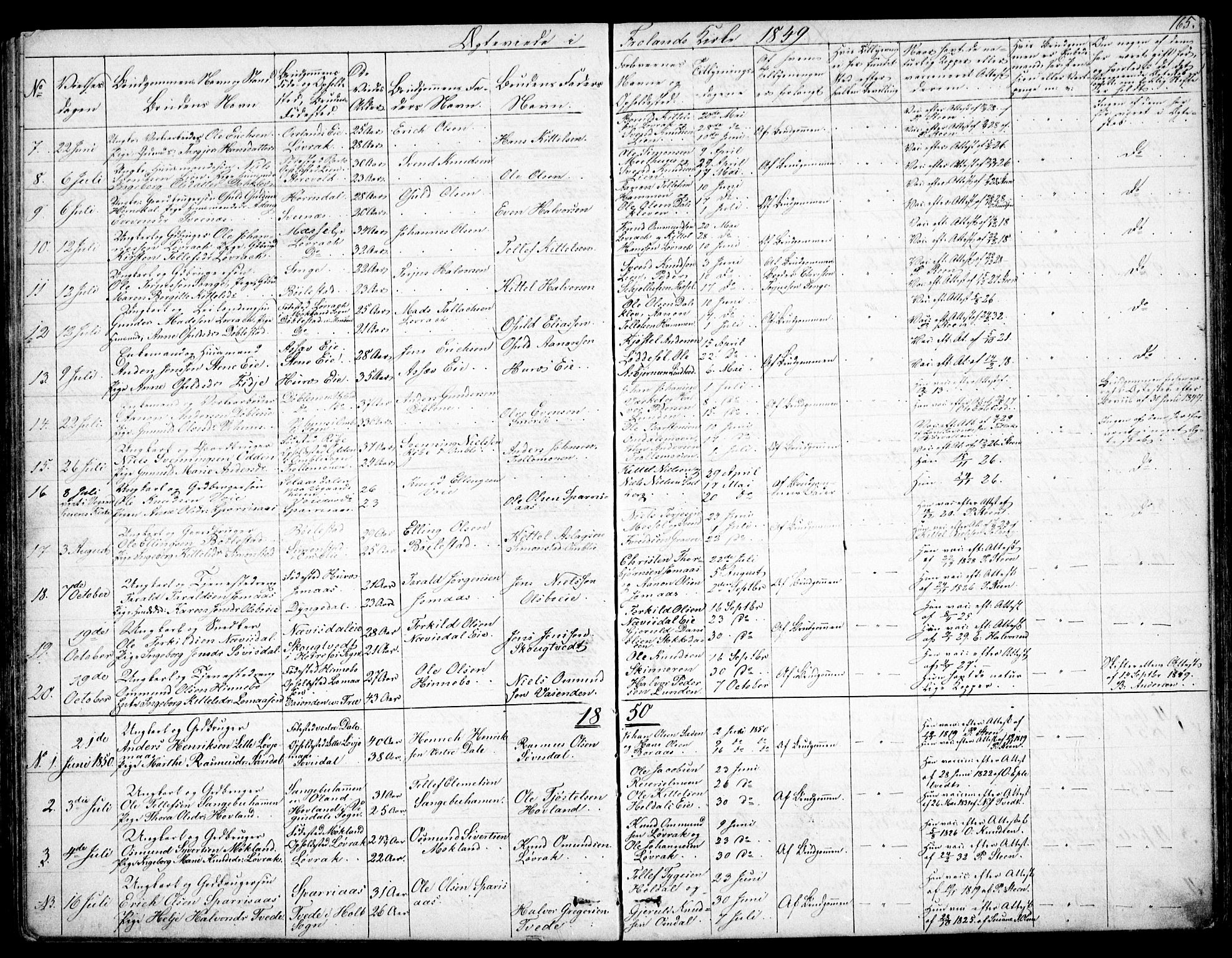 Froland sokneprestkontor, SAK/1111-0013/F/Fb/L0008: Parish register (copy) no. B 8, 1843-1875, p. 165