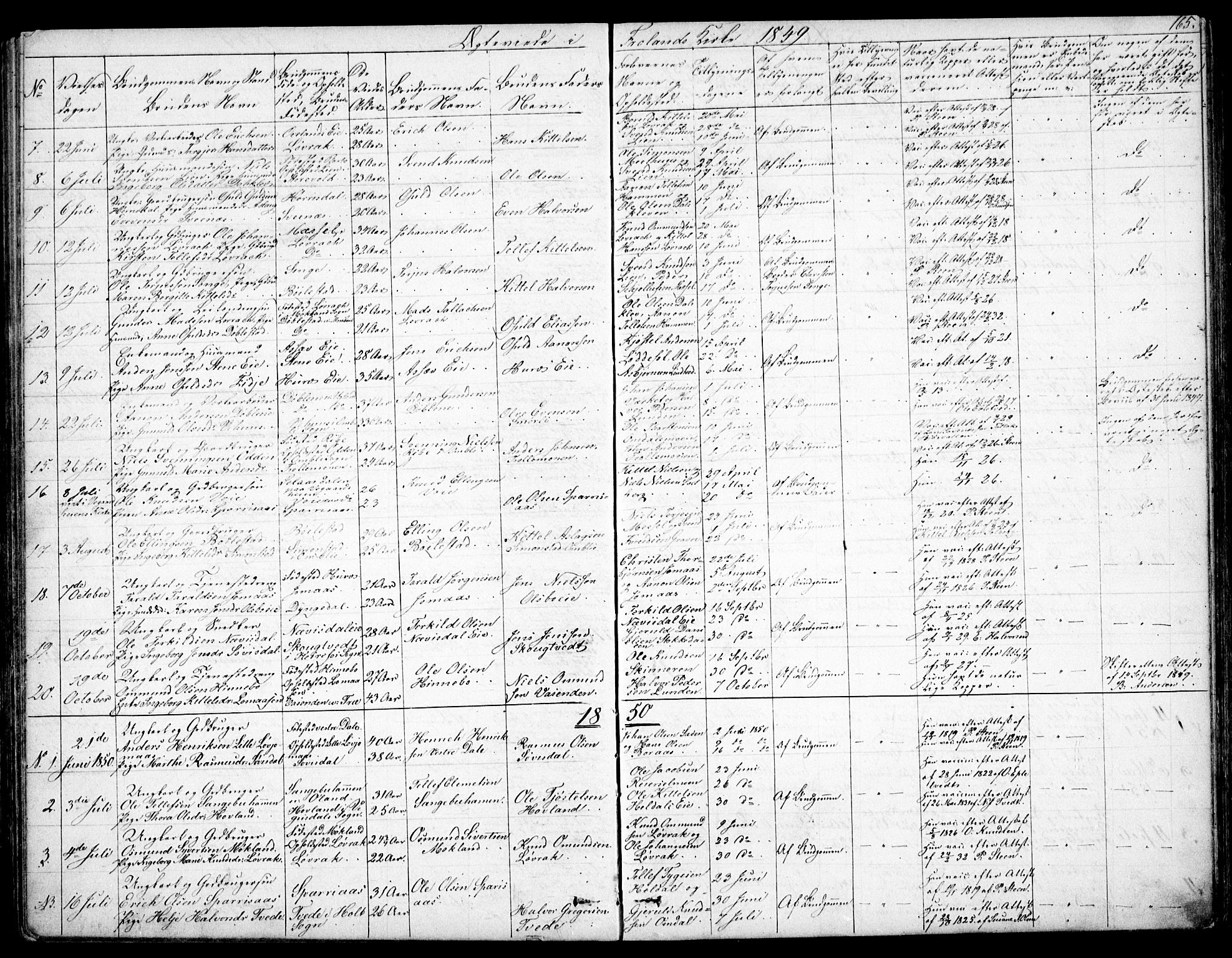 Froland sokneprestkontor, AV/SAK-1111-0013/F/Fb/L0008: Parish register (copy) no. B 8, 1843-1875, p. 165