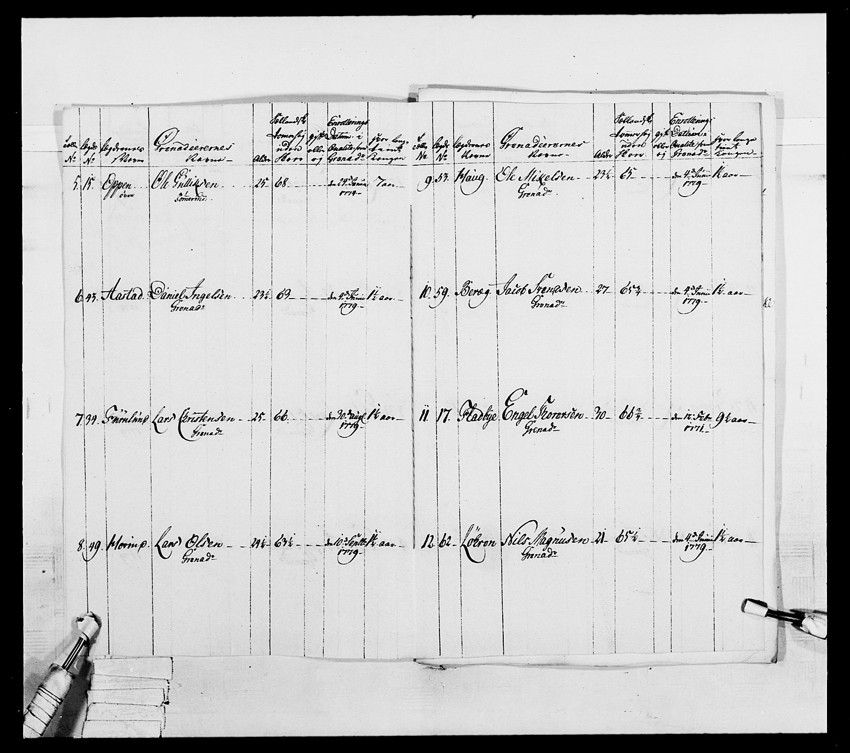 Generalitets- og kommissariatskollegiet, Det kongelige norske kommissariatskollegium, AV/RA-EA-5420/E/Eh/L0044: 2. Akershusiske nasjonale infanteriregiment, 1779-1787, p. 194