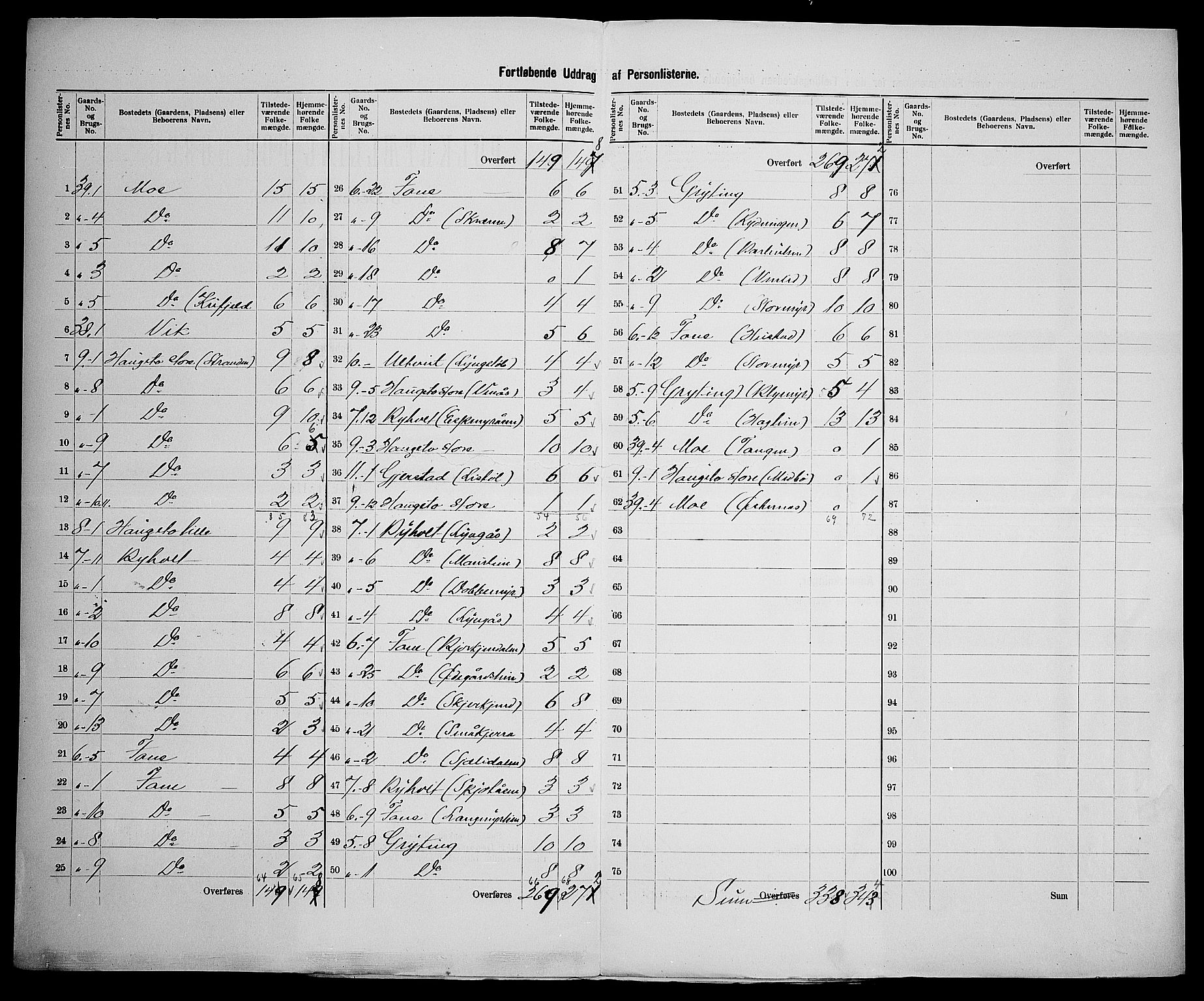 SAK, 1900 census for Gjerstad, 1900, p. 24