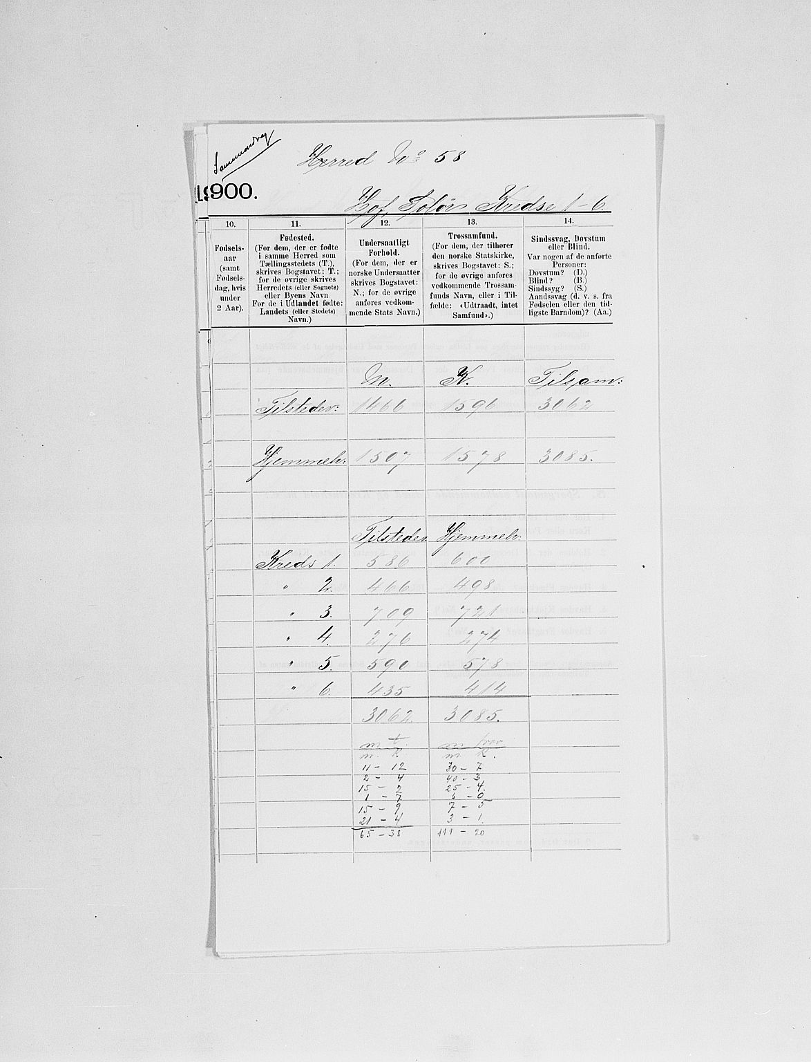 SAH, 1900 census for Hof, 1900, p. 4