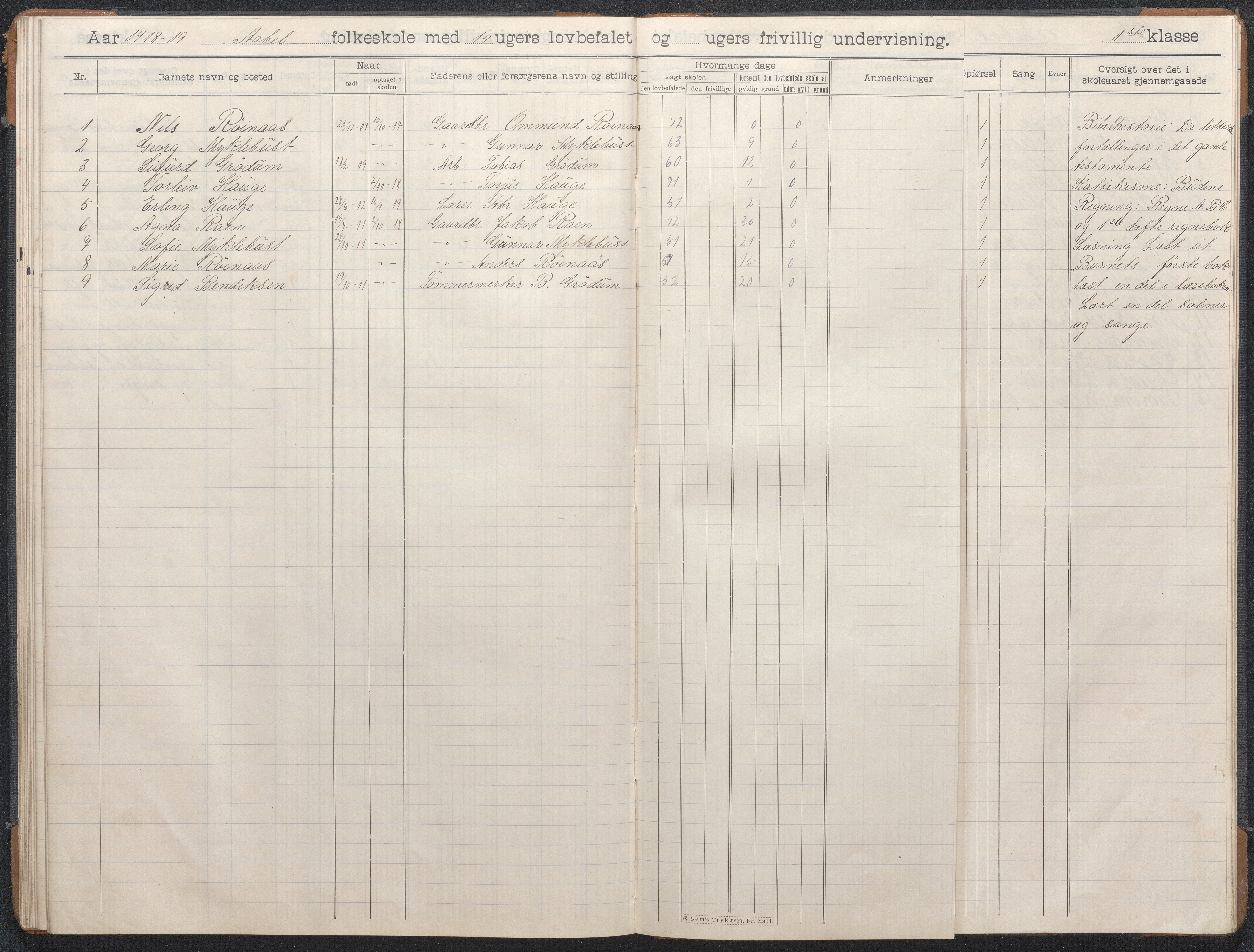 Birkenes kommune, Åbål, Svaland og Røynås skolekretser, AAKS/KA0928-550h_91/F02/L0003: Skoleprotokoll Åbål, 1907-1921