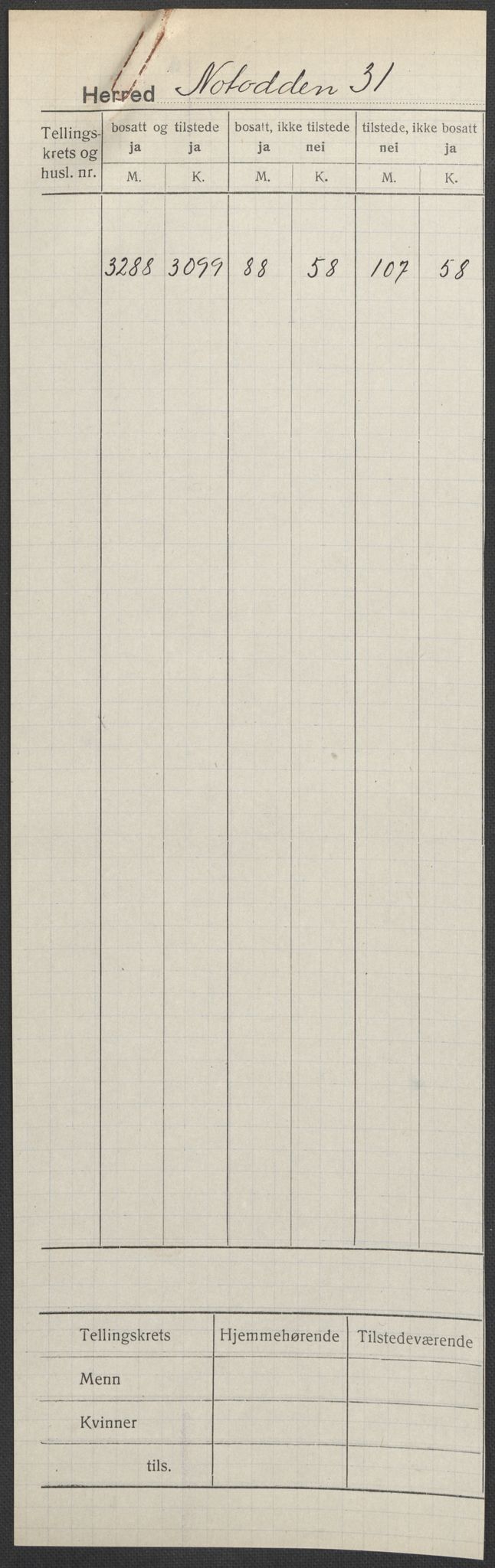 SAKO, 1920 census for Notodden, 1920, p. 1