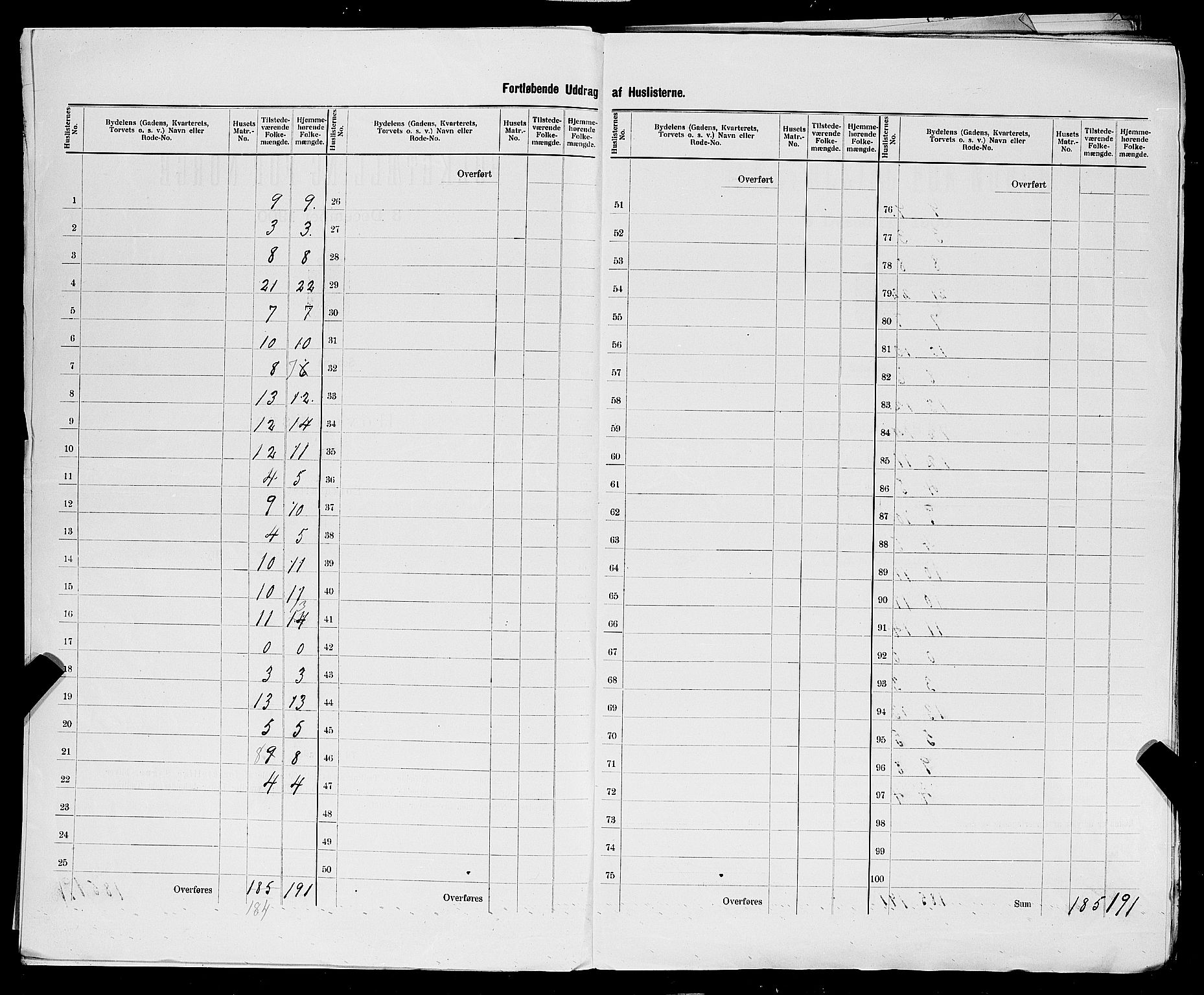 SAST, 1900 census for Sandnes, 1900, p. 20