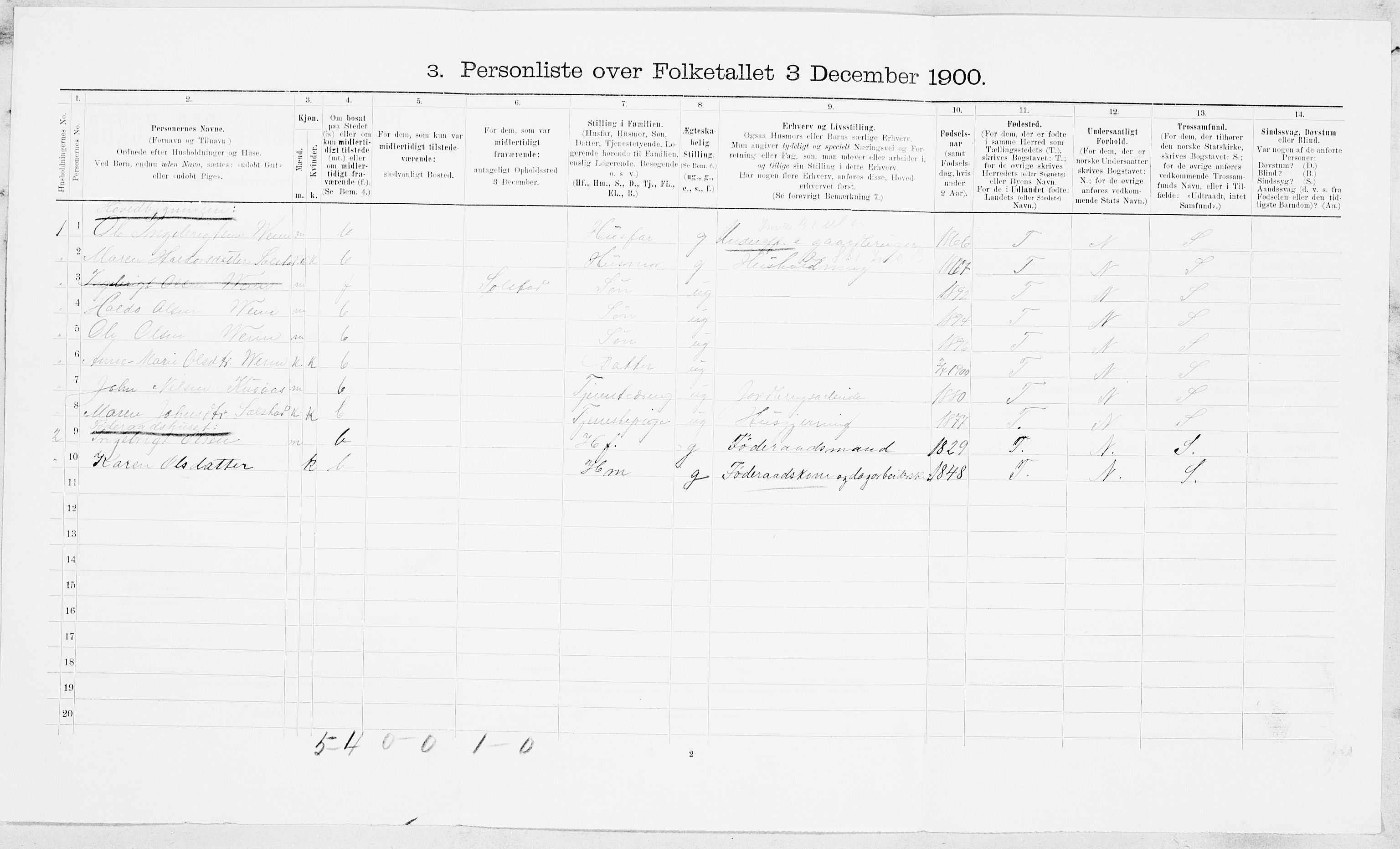 SAT, 1900 census for Børseskogn, 1900, p. 269