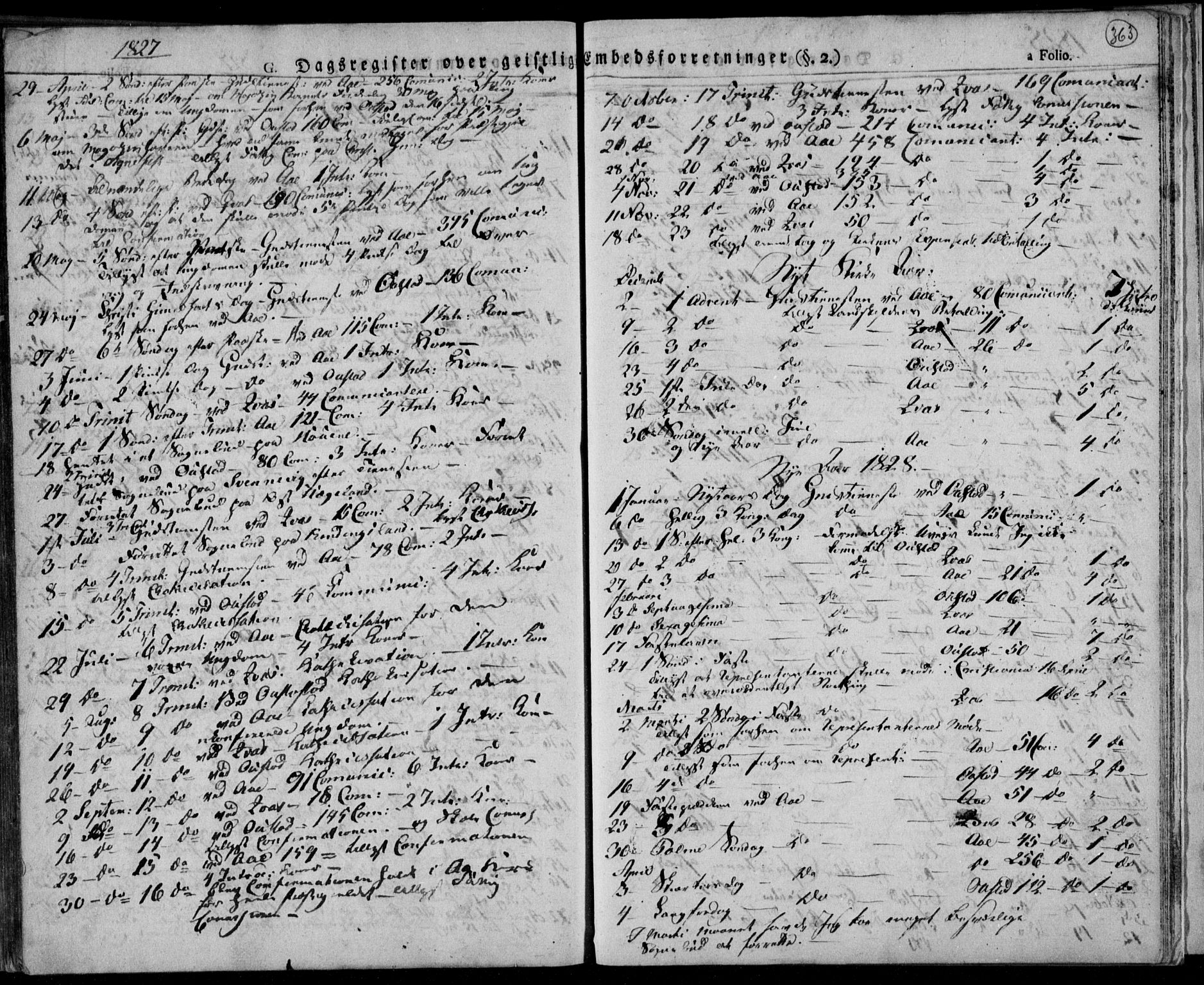 Lyngdal sokneprestkontor, AV/SAK-1111-0029/F/Fa/Fac/L0007: Parish register (official) no. A 7, 1825-1838, p. 363