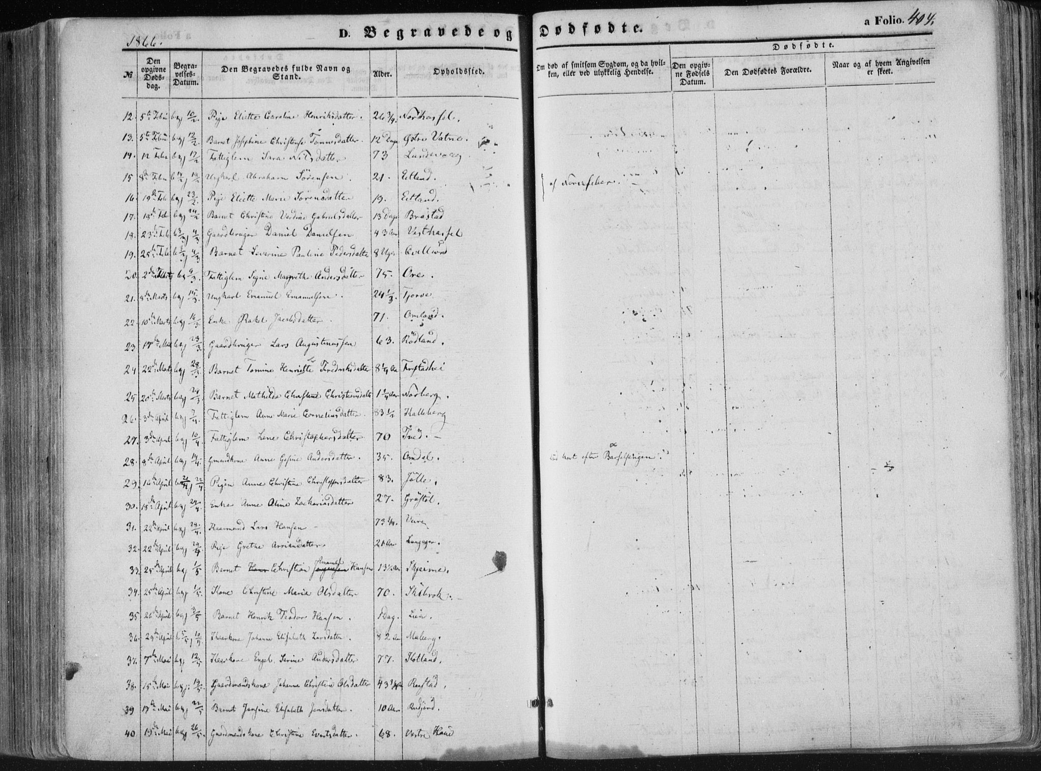 Lista sokneprestkontor, SAK/1111-0027/F/Fa/L0011: Parish register (official) no. A 11, 1861-1878, p. 404