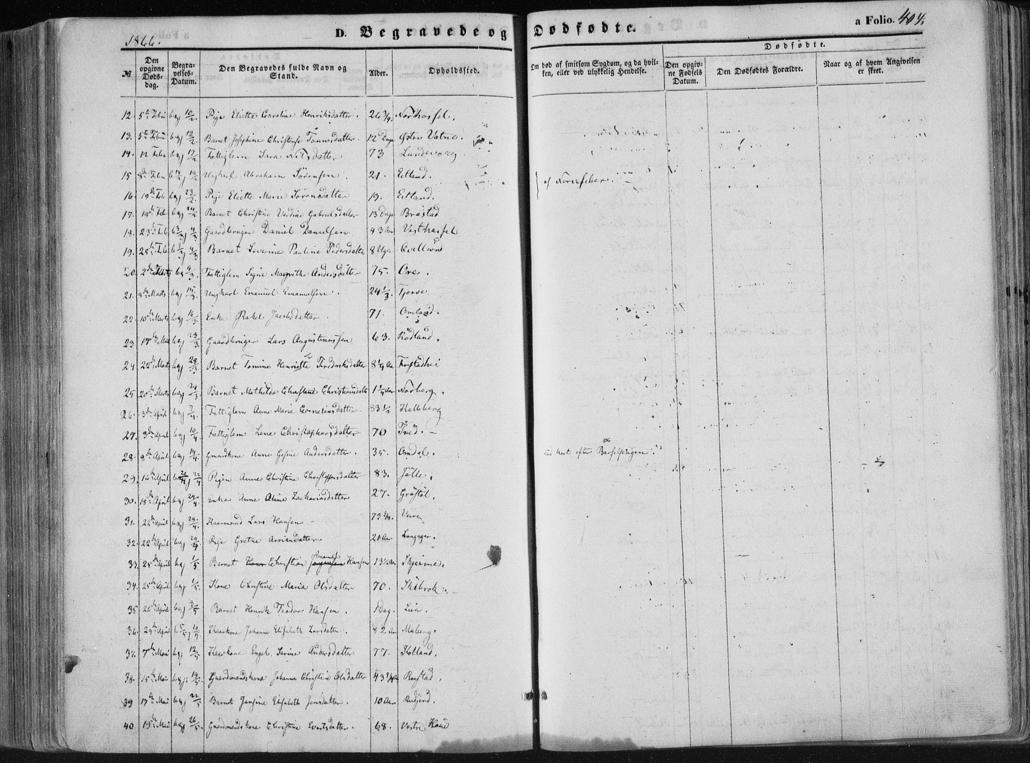 Lista sokneprestkontor, AV/SAK-1111-0027/F/Fa/L0011: Parish register (official) no. A 11, 1861-1878, p. 404