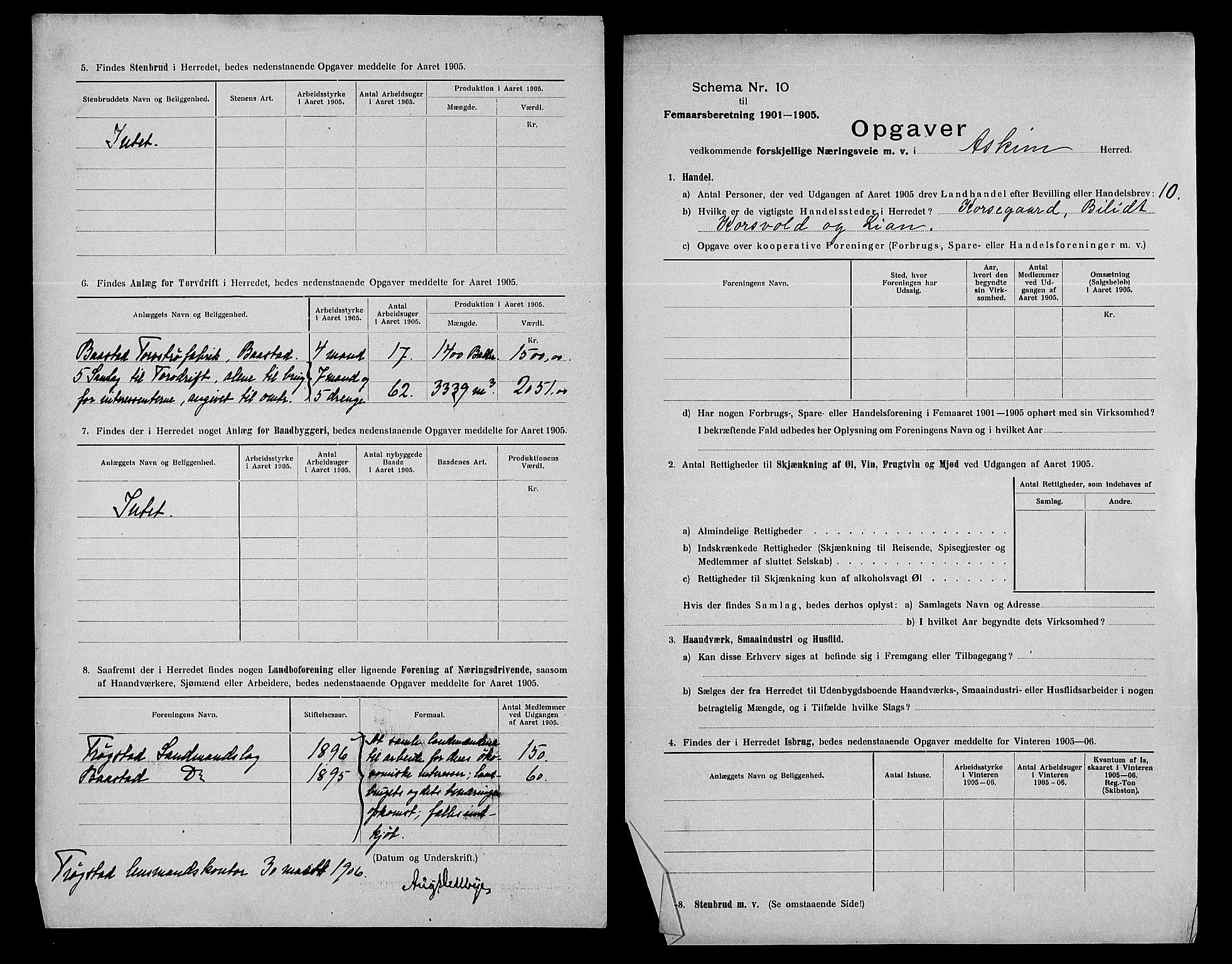 Statistisk sentralbyrå, Næringsøkonomiske emner, Generelt - Amtmennenes femårsberetninger, AV/RA-S-2233/F/Fa/L0101: --, 1901-1905, p. 64