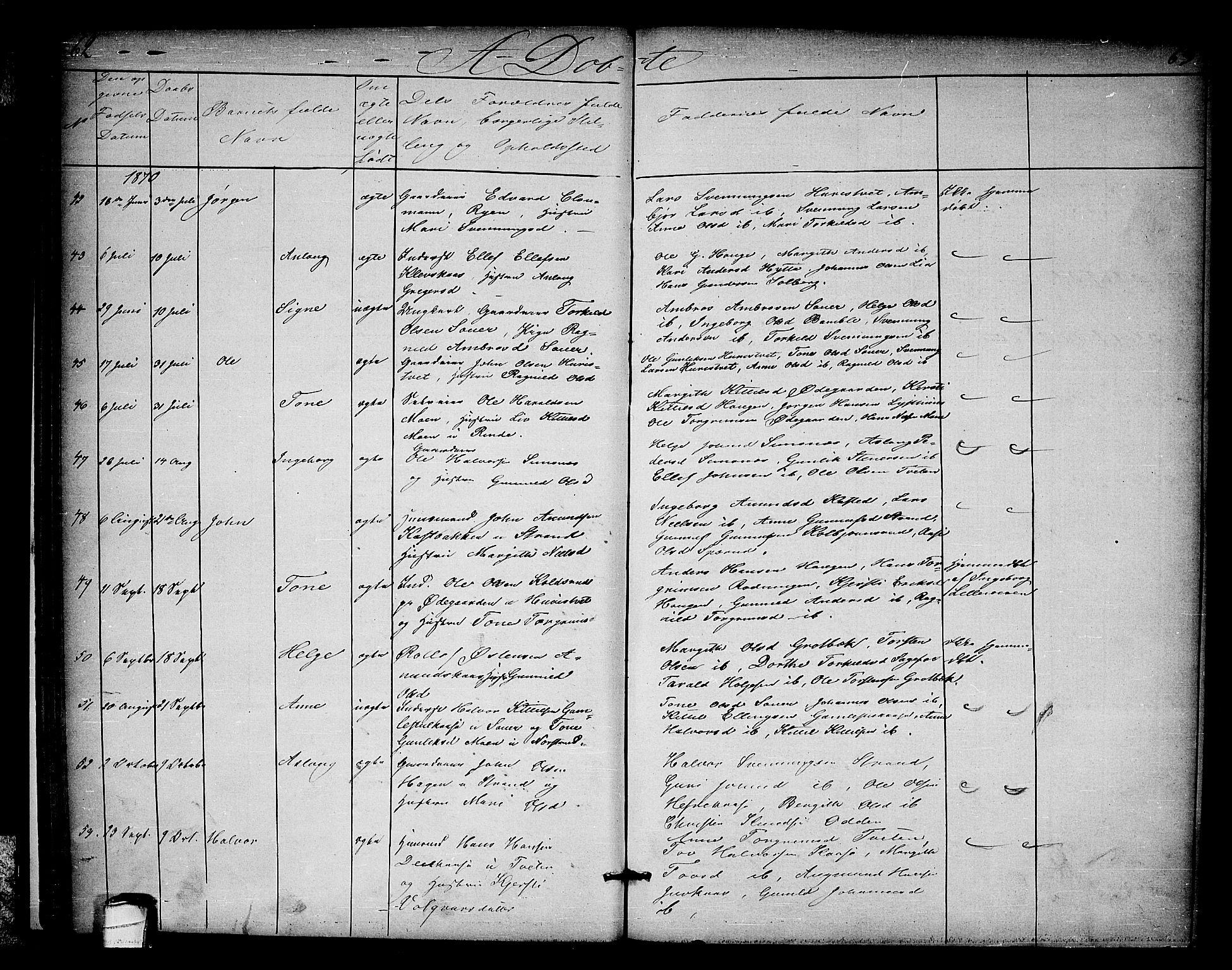 Heddal kirkebøker, AV/SAKO-A-268/G/Ga/L0001: Parish register (copy) no. I 1, 1866-1878, p. 62-63