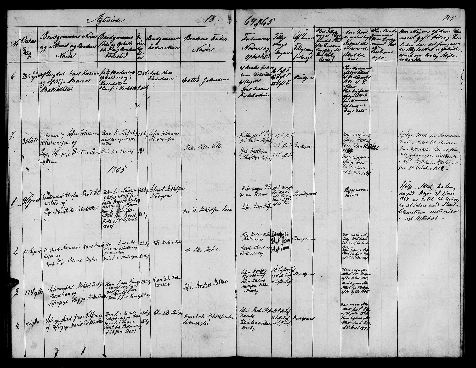 Nesseby sokneprestkontor, SATØ/S-1330/H/Hb/L0002klokker: Parish register (copy) no. 2, 1861-1868, p. 105