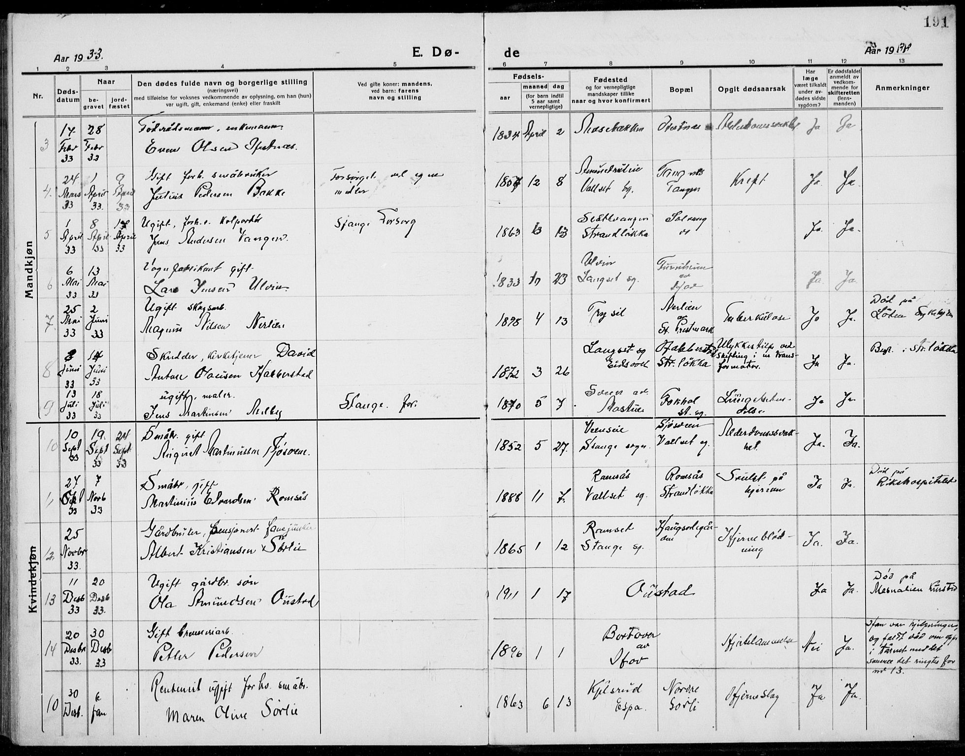 Stange prestekontor, AV/SAH-PREST-002/L/L0017: Parish register (copy) no. 17, 1918-1936, p. 191