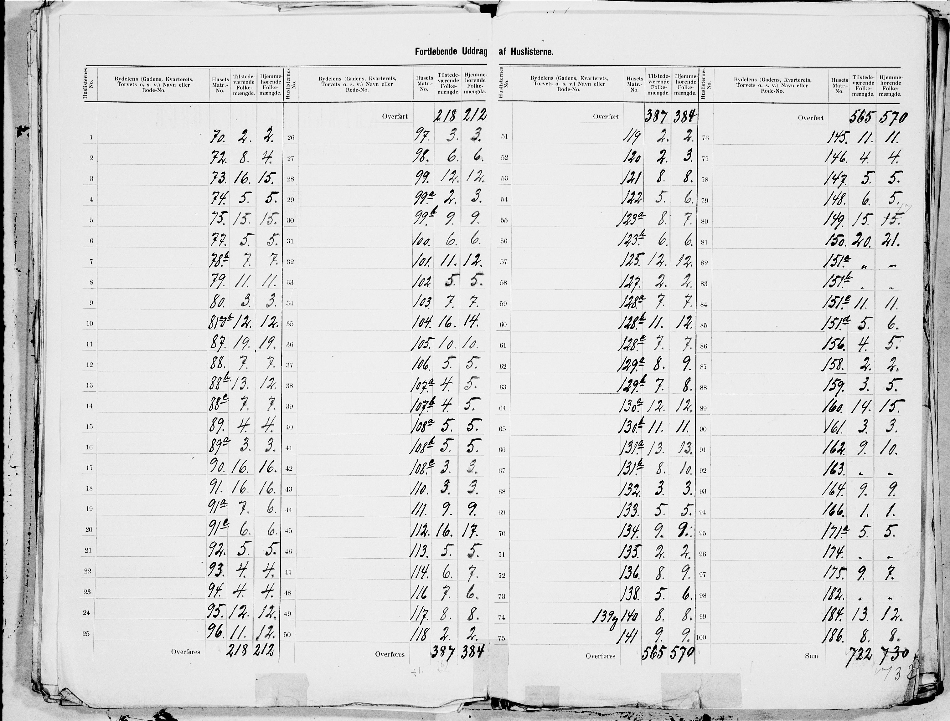 SAT, 1900 census for Molde, 1900, p. 6