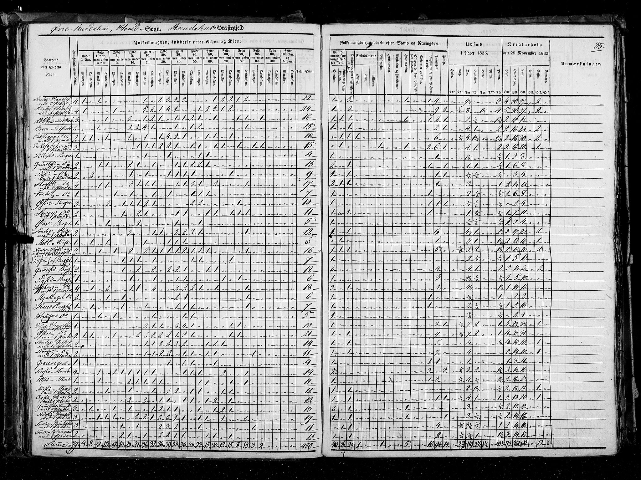 RA, Census 1835, vol. 3: Hedemarken amt og Kristians amt, 1835, p. 85