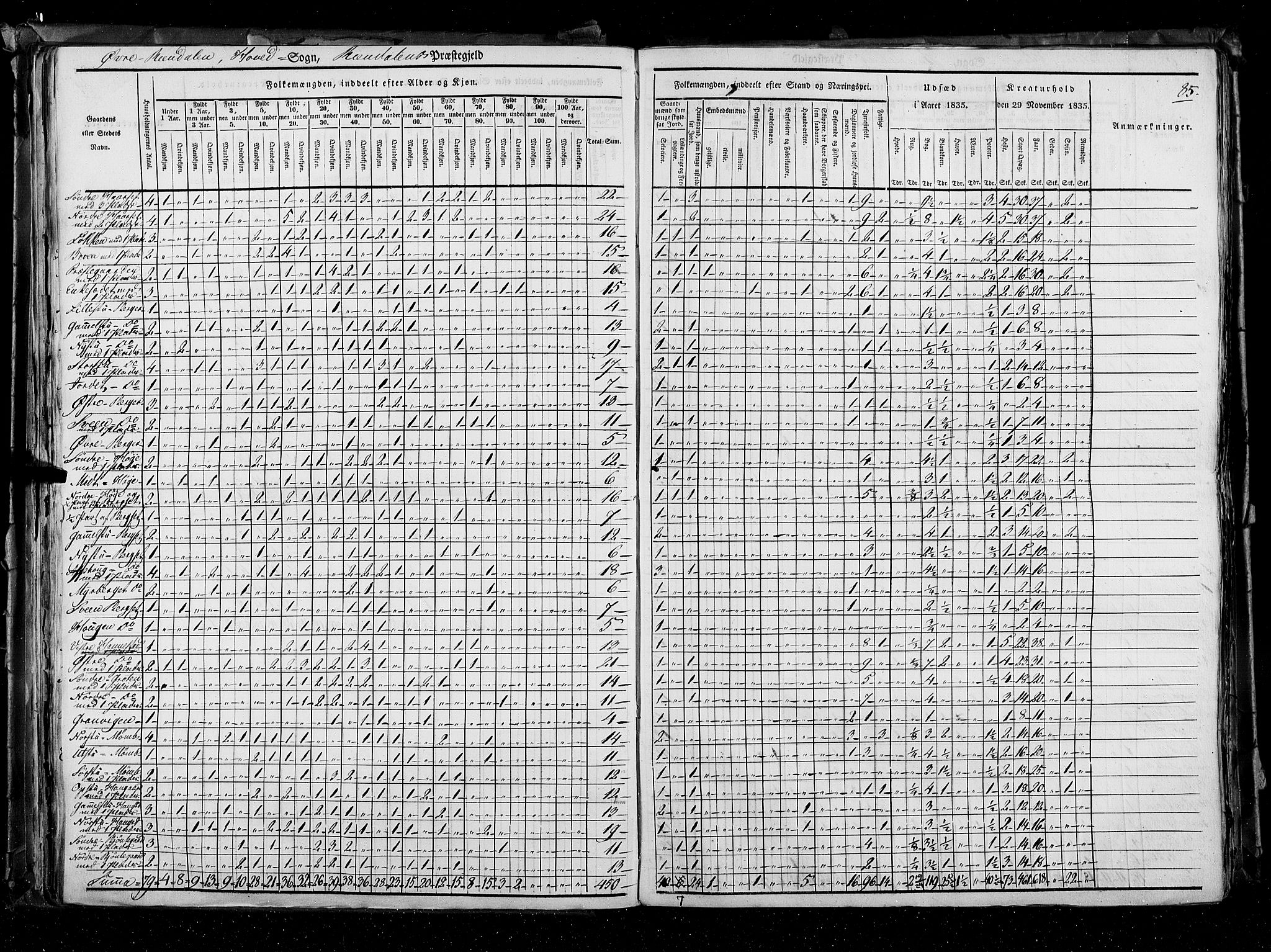 RA, Census 1835, vol. 3: Hedemarken amt og Kristians amt, 1835, p. 85