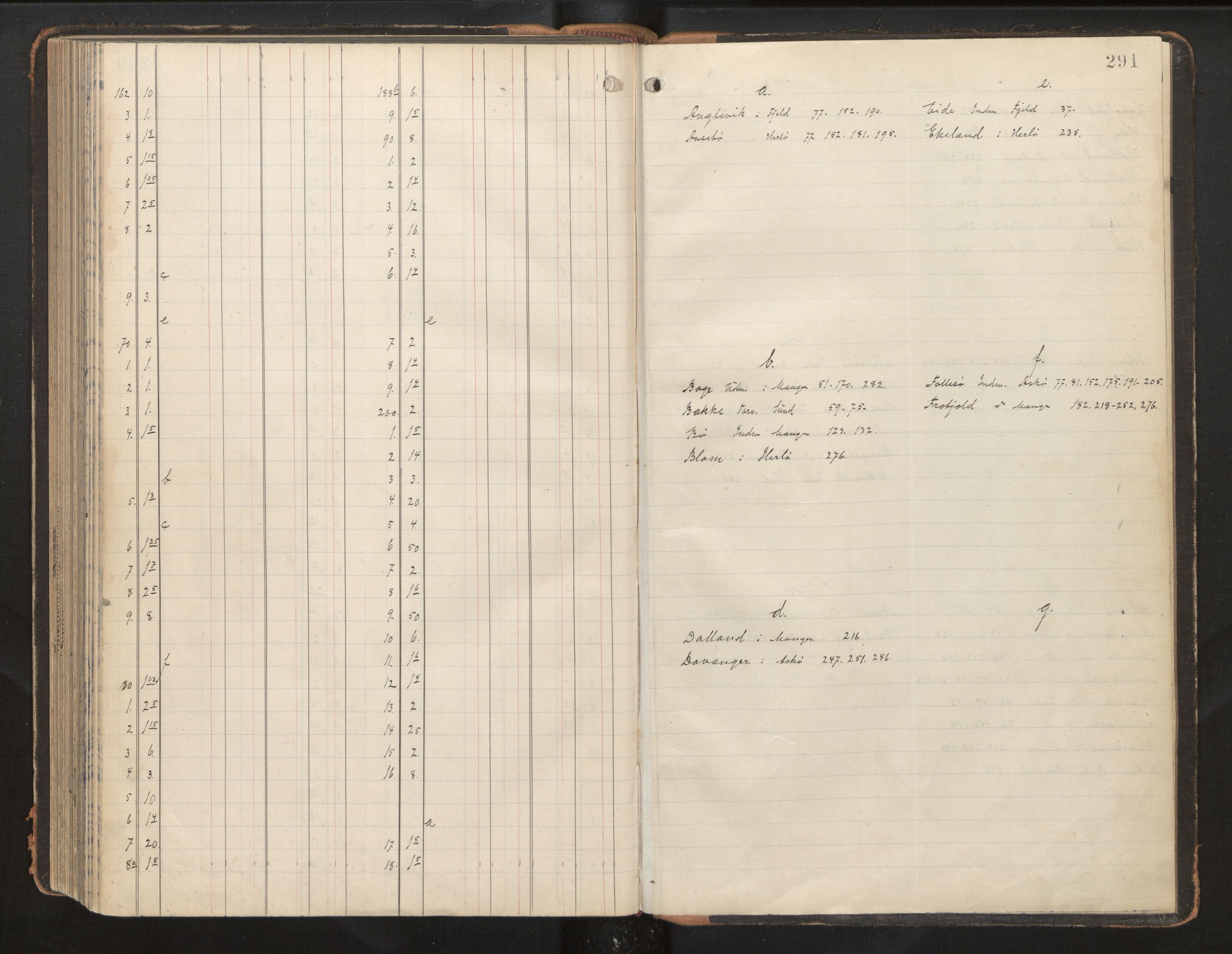 Hordaland jordskiftedøme - II Ytre Nordhordland jordskiftedistrikt, AV/SAB-A-6901/A/Aa/L0009: Forhandlingsprotokoll, 1896-1900, p. 290b-291a