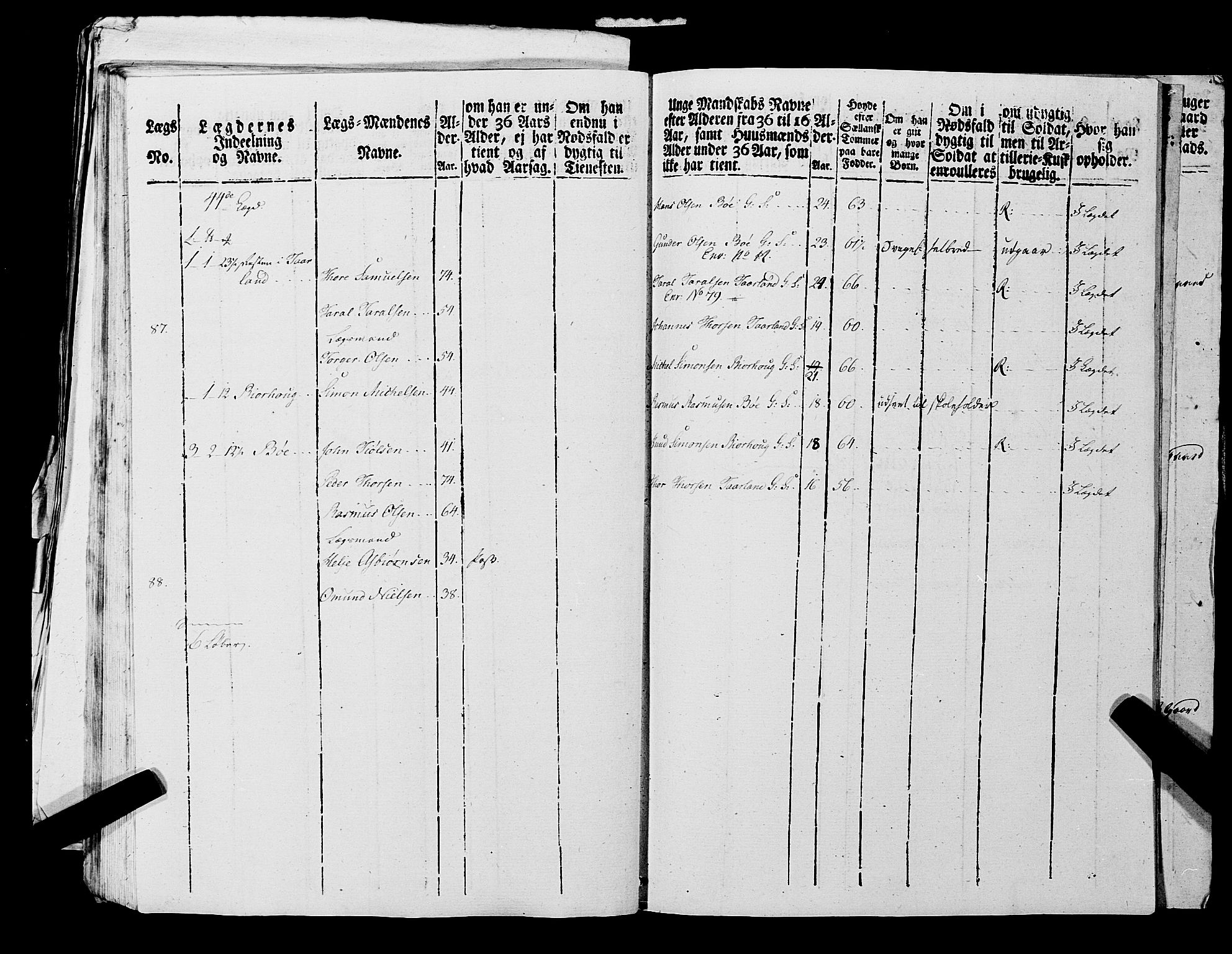 Fylkesmannen i Rogaland, AV/SAST-A-101928/99/3/325/325CA, 1655-1832, p. 7228