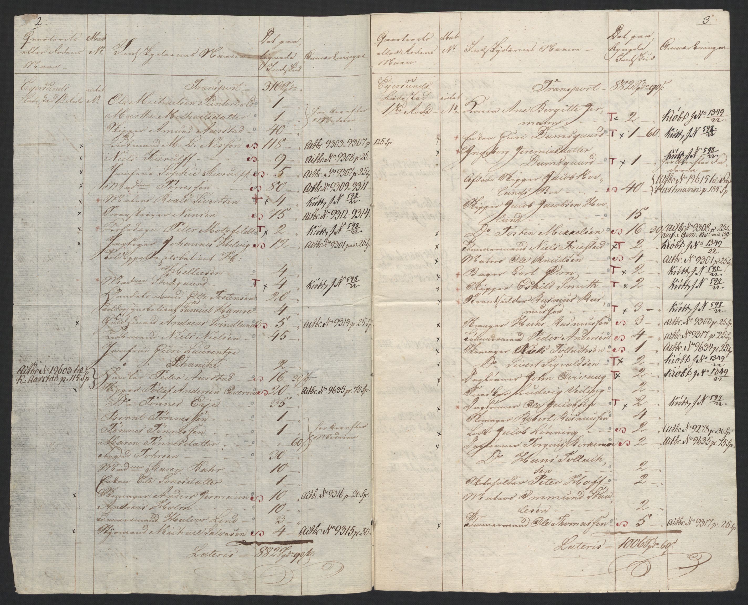 Sølvskatten 1816, NOBA/SOLVSKATTEN/A/L0035: Bind 37: Jæren og Dalane fogderi, 1816-1825, p. 91