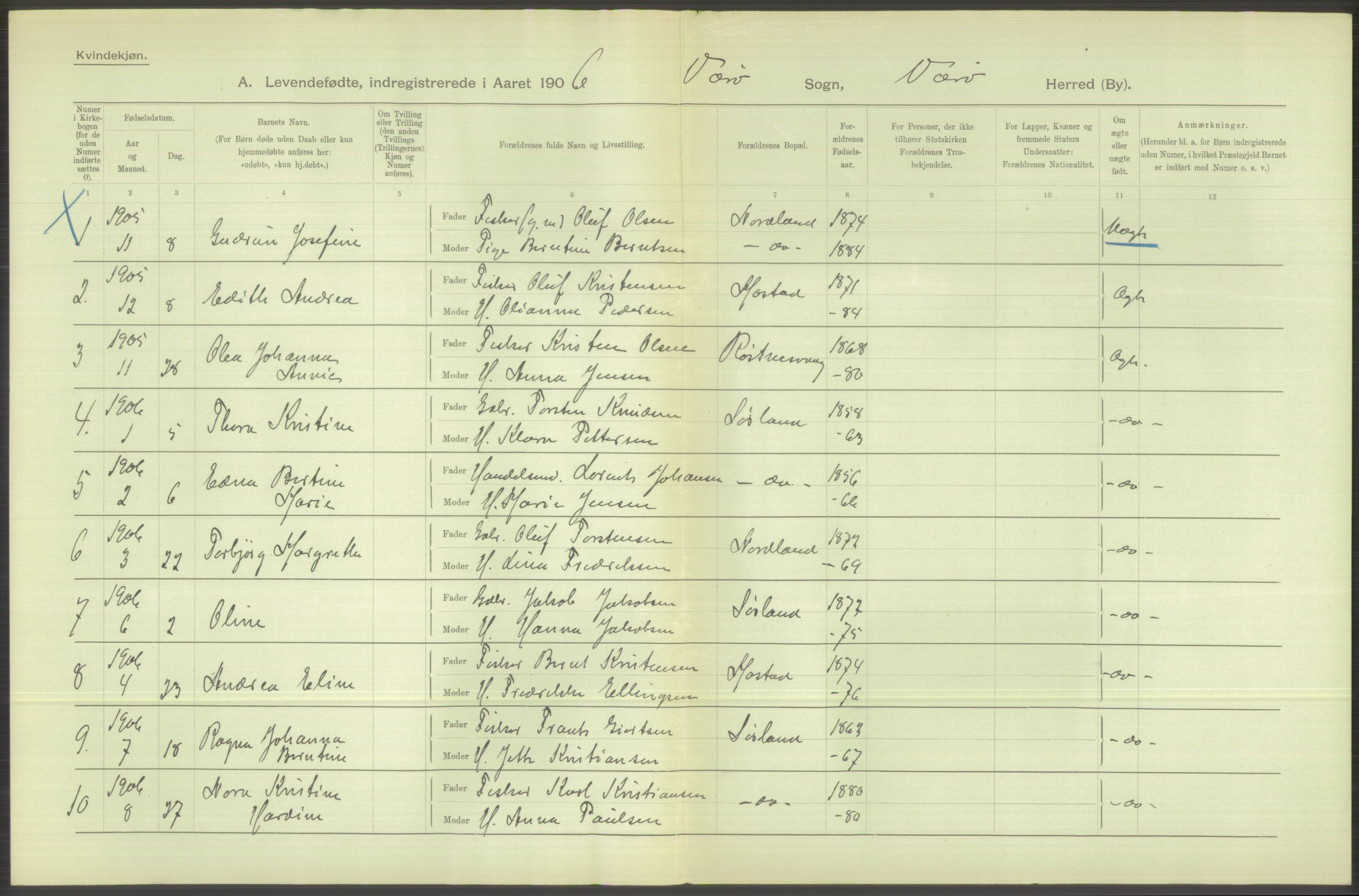 Statistisk sentralbyrå, Sosiodemografiske emner, Befolkning, AV/RA-S-2228/D/Df/Dfa/Dfad/L0044: Nordlands amt: Levendefødte menn og kvinner. Bygder., 1906, p. 70