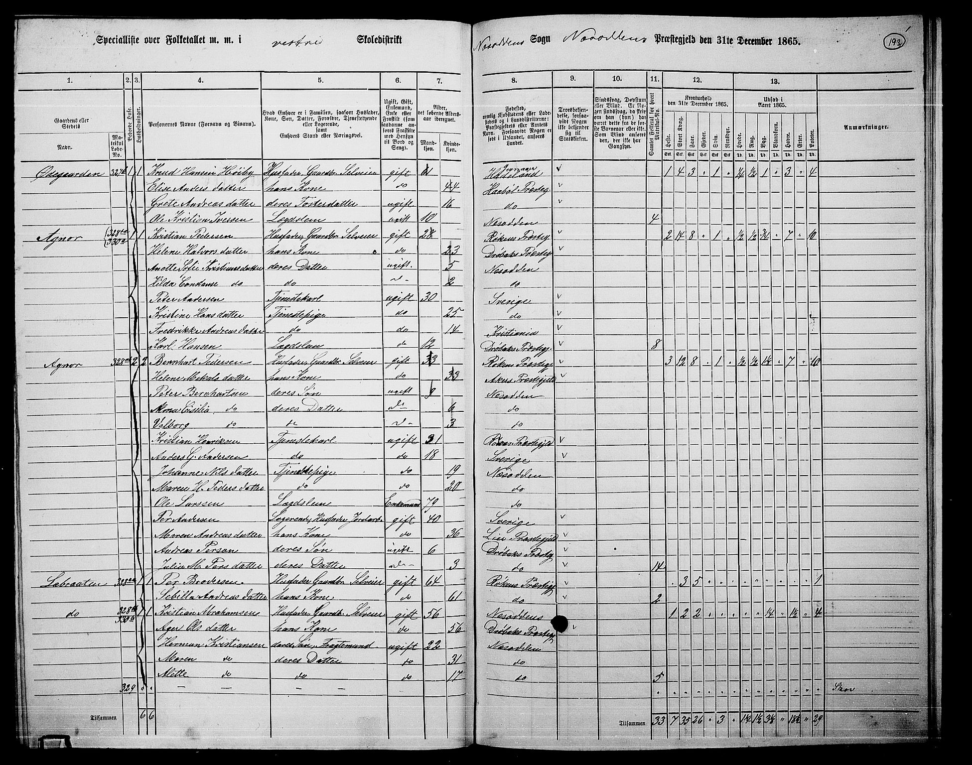 RA, 1865 census for Nesodden, 1865, p. 34