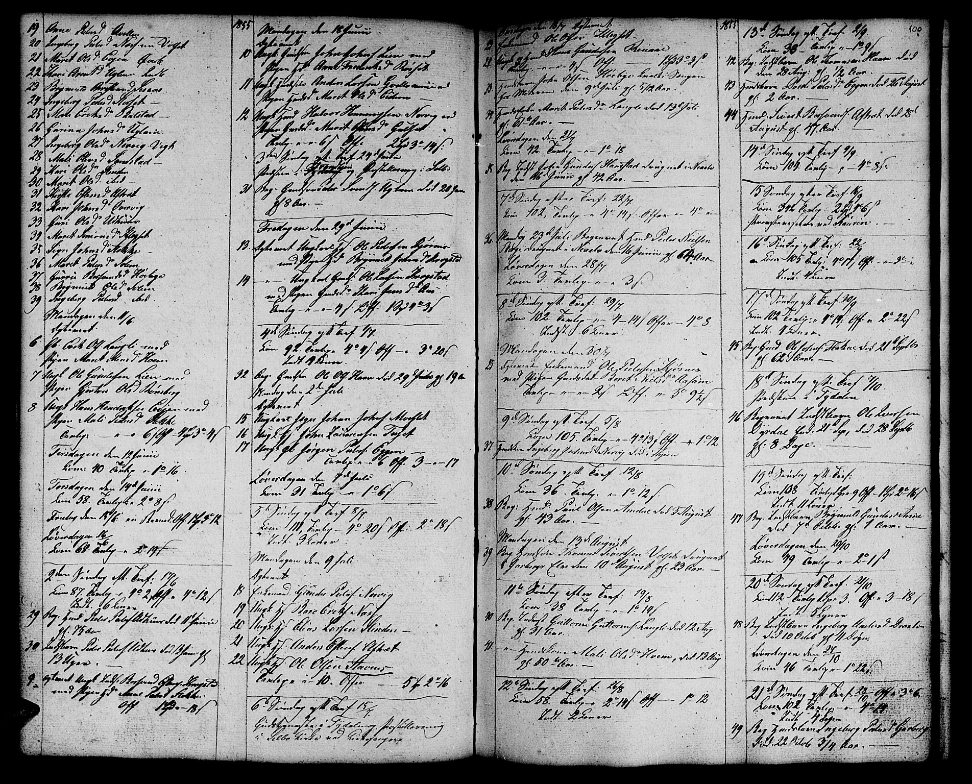 Ministerialprotokoller, klokkerbøker og fødselsregistre - Sør-Trøndelag, SAT/A-1456/695/L1154: Parish register (copy) no. 695C05, 1842-1858, p. 100