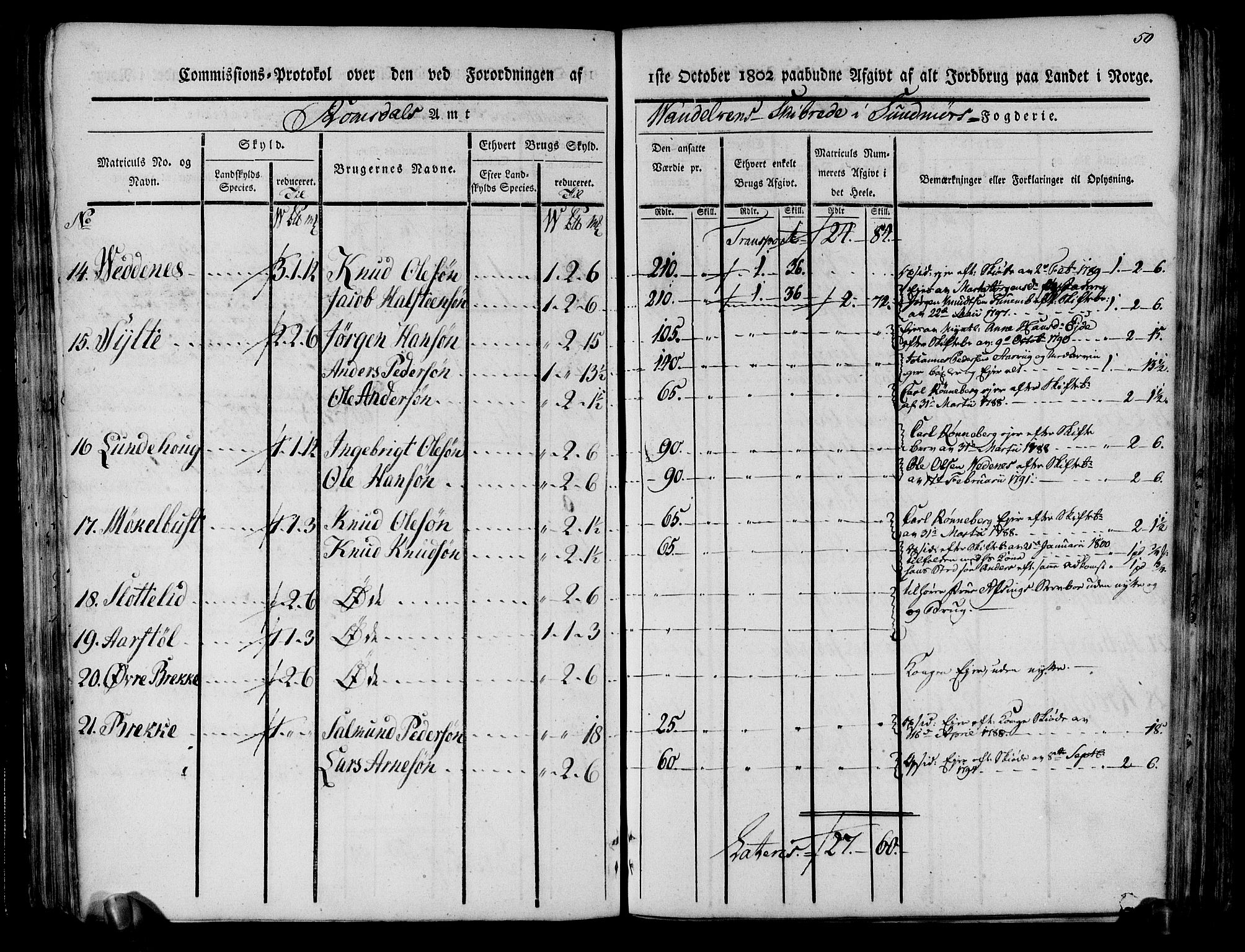 Rentekammeret inntil 1814, Realistisk ordnet avdeling, AV/RA-EA-4070/N/Ne/Nea/L0124: Sunnmøre fogderi. Kommisjonsprotokoll for fogderiets søndre del - Ulstein, Nærøy, Rovde, Vanylven, Volda, Ørsta og Hjørundfjord skipreider, 1803, p. 52