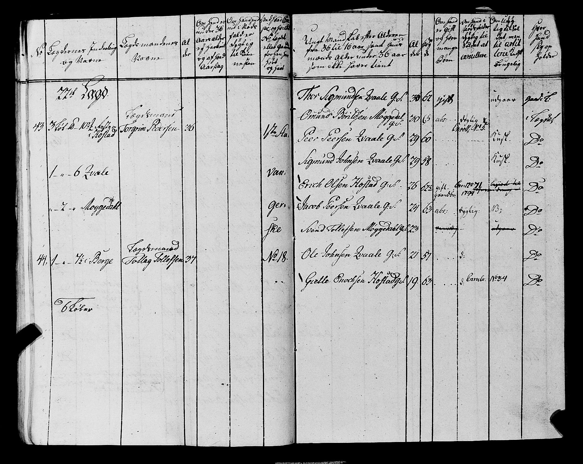 Fylkesmannen i Rogaland, AV/SAST-A-101928/99/3/325/325CA, 1655-1832, p. 6817