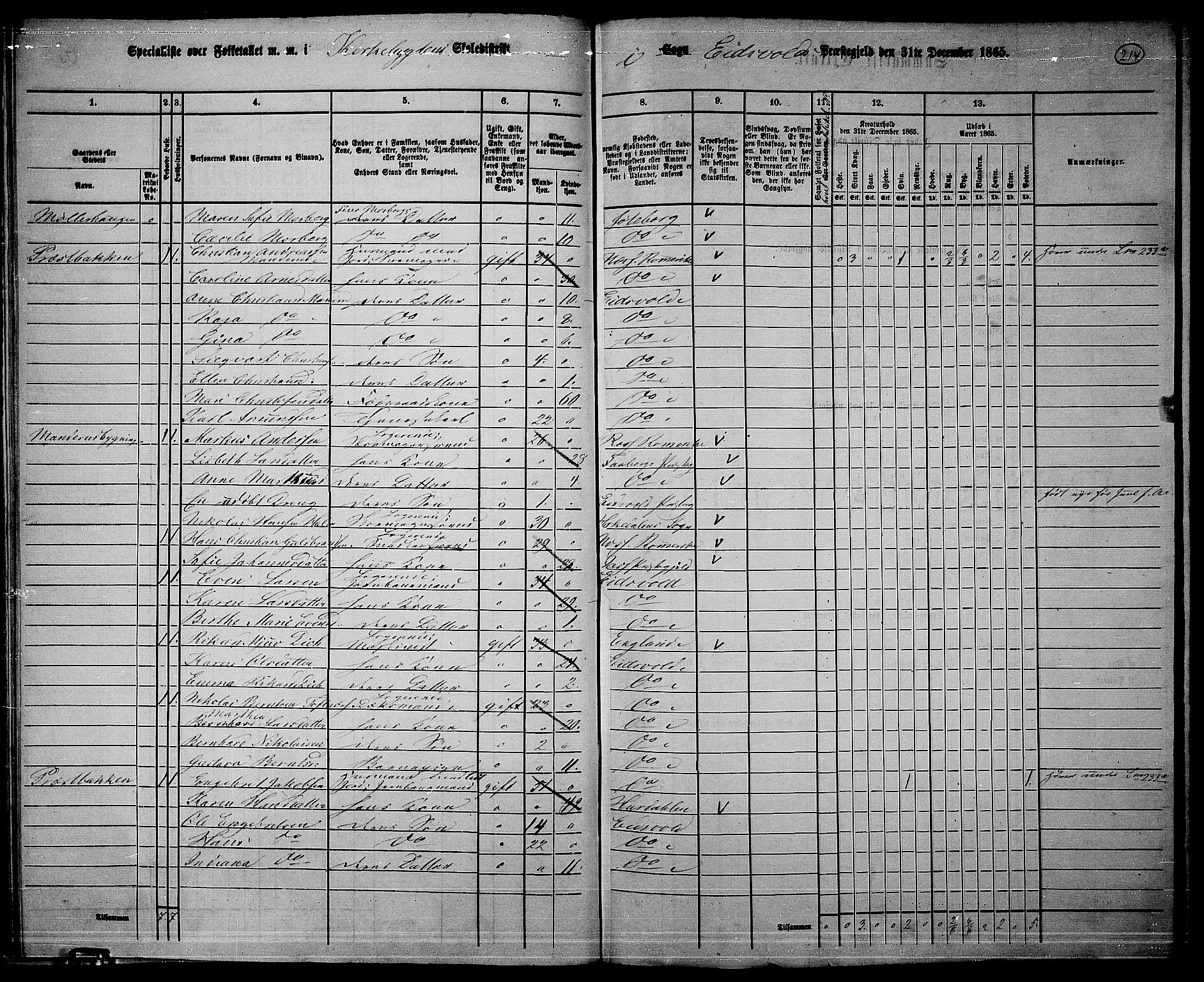 RA, 1865 census for Eidsvoll, 1865, p. 195