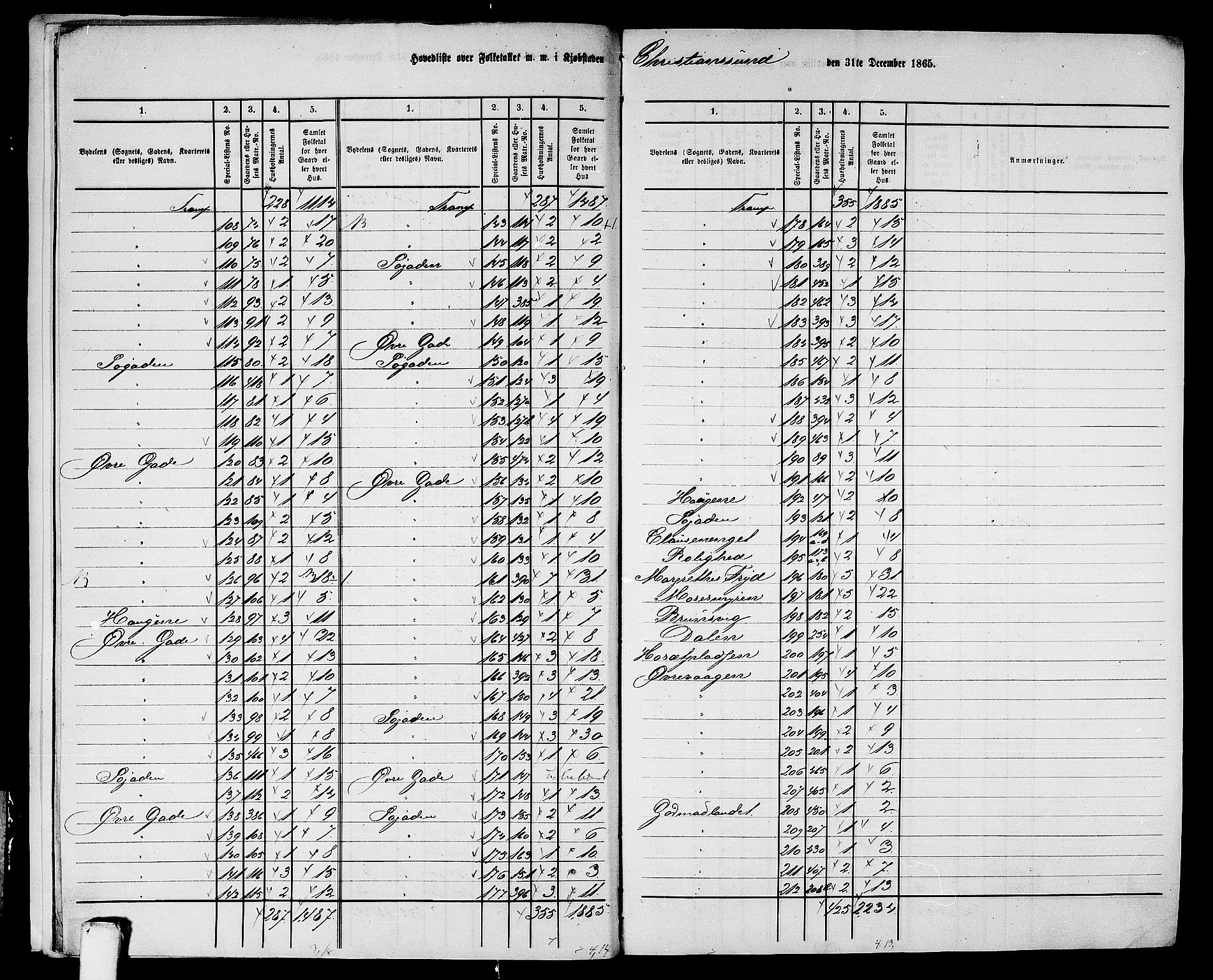 RA, 1865 census for Kristiansund/Kristiansund, 1865, p. 5